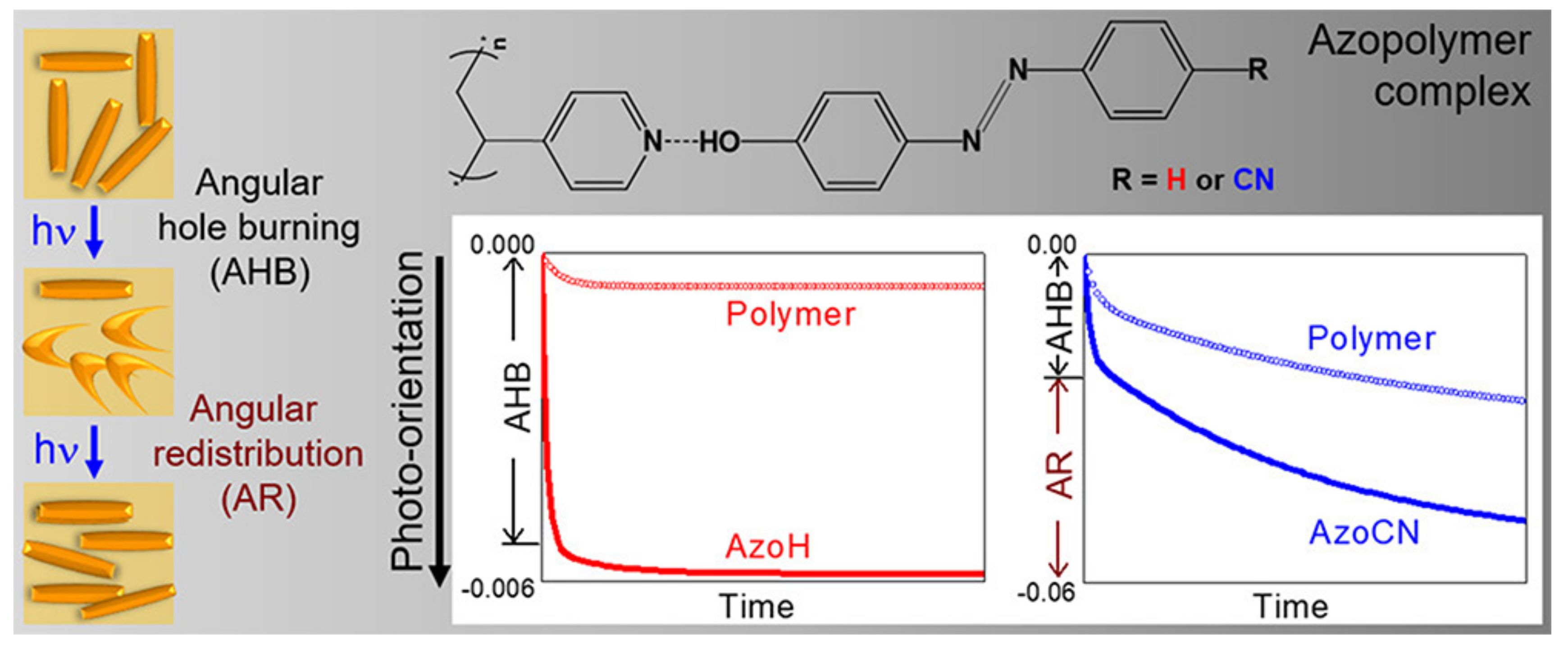 Nanomaterials 11 00448 g003