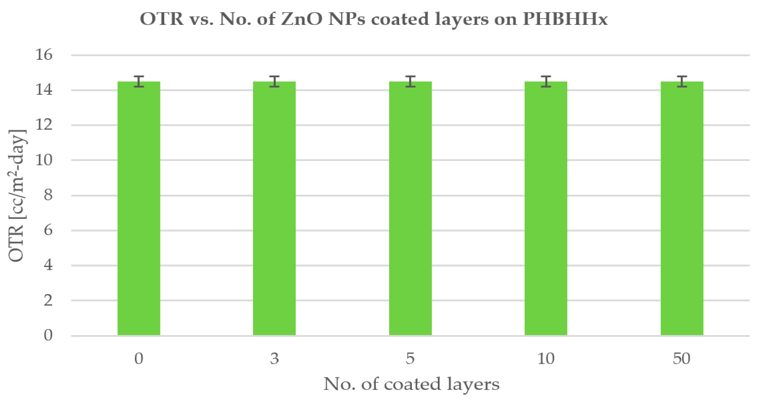 Nanomaterials 11 00449 sch002 Nanomaterials 11 00449 sch002