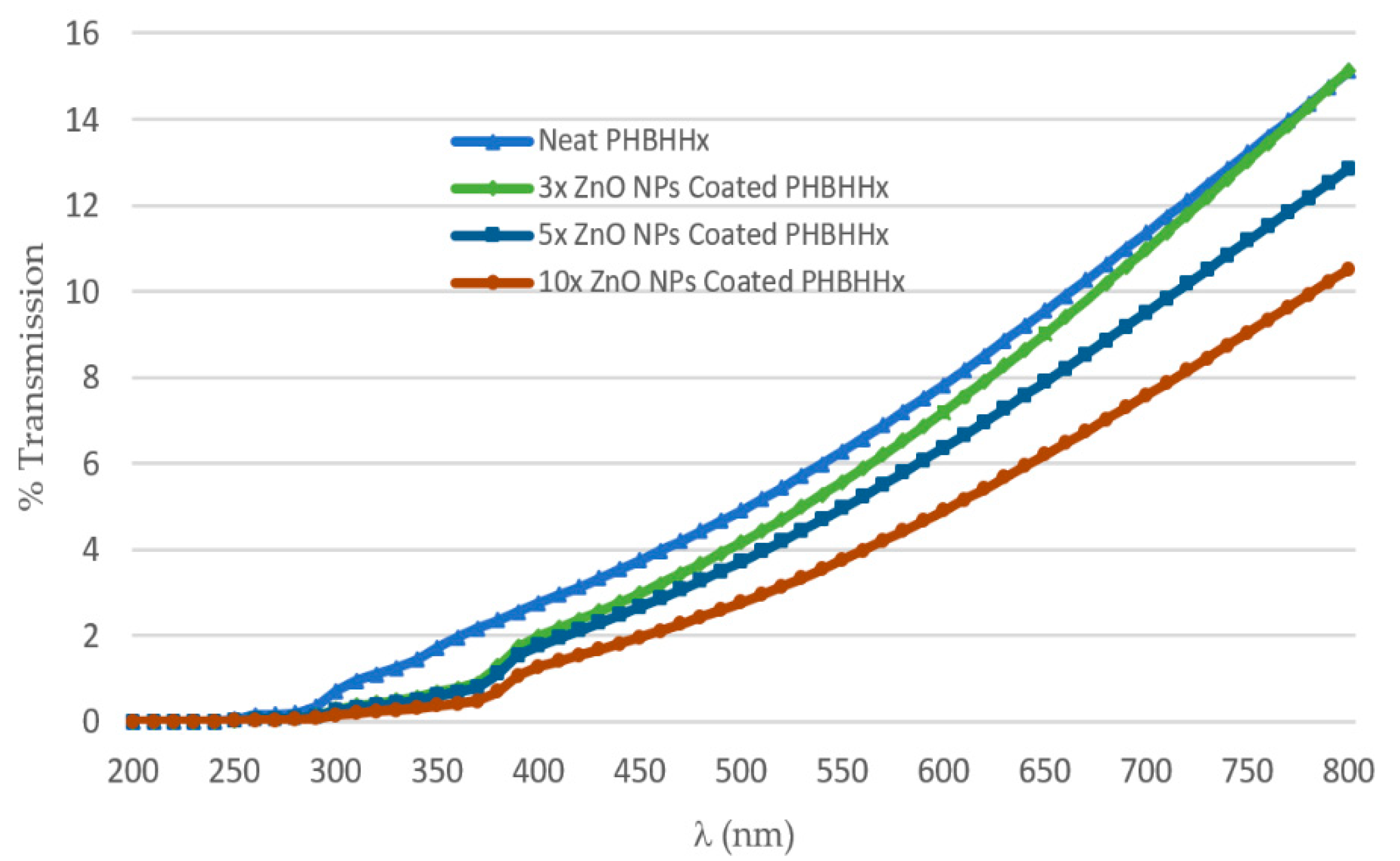 Nanomaterials 11 00449 sch004 Nanomaterials 11 00449 sch004