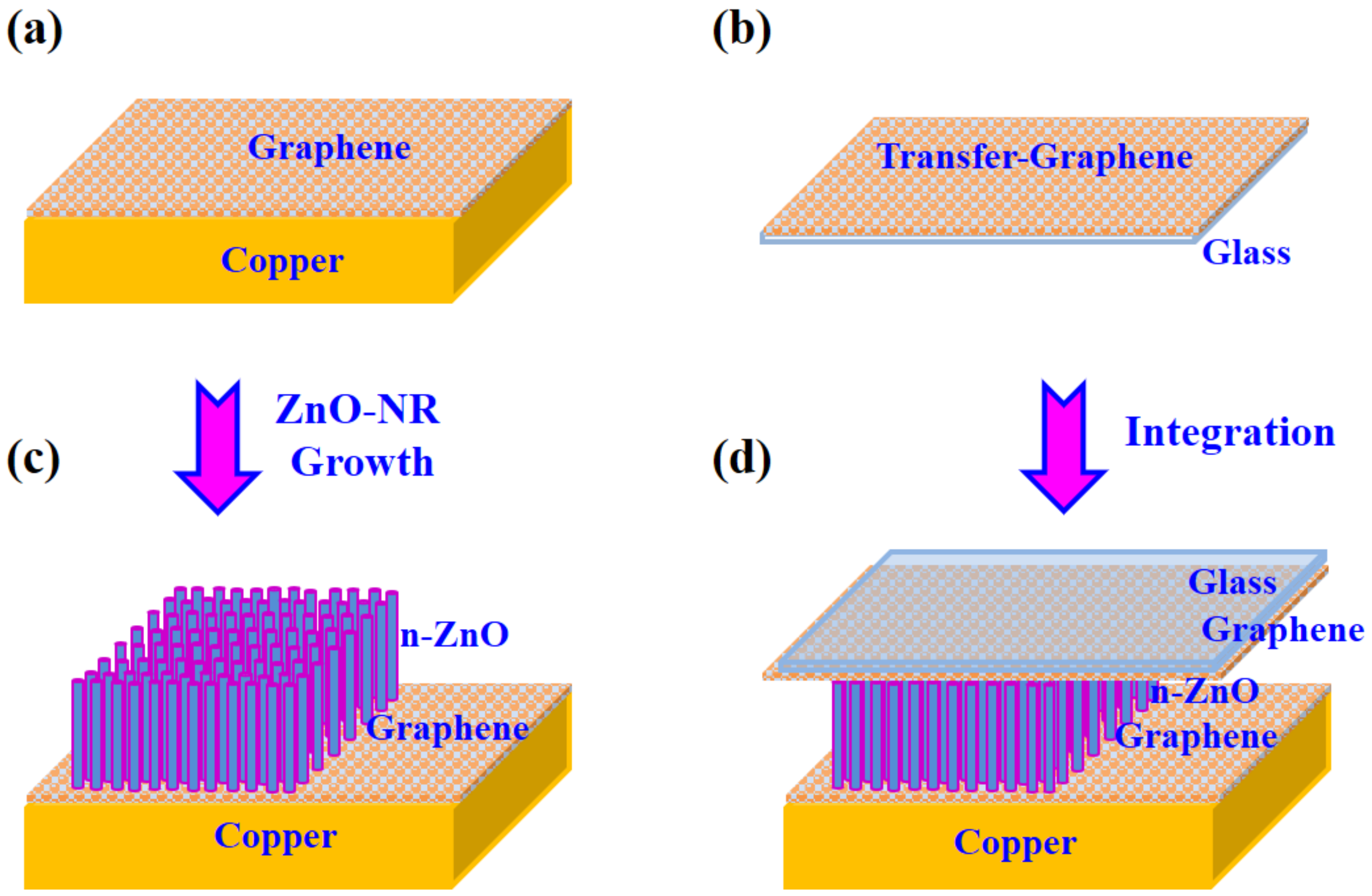 Nanomaterials 11 00450 g001 Nanomaterials 11 00450 g001