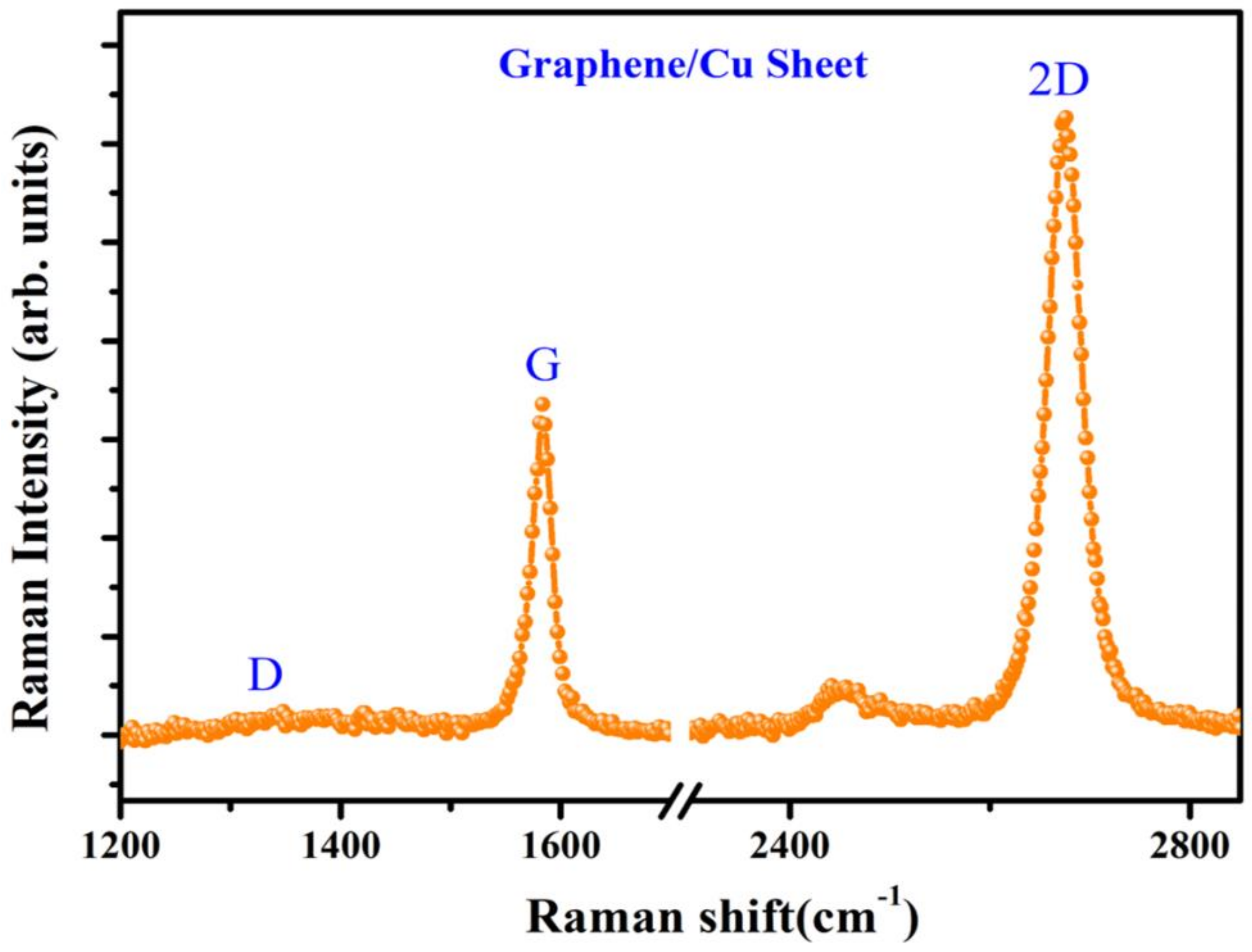 Nanomaterials 11 00450 g002 Nanomaterials 11 00450 g002