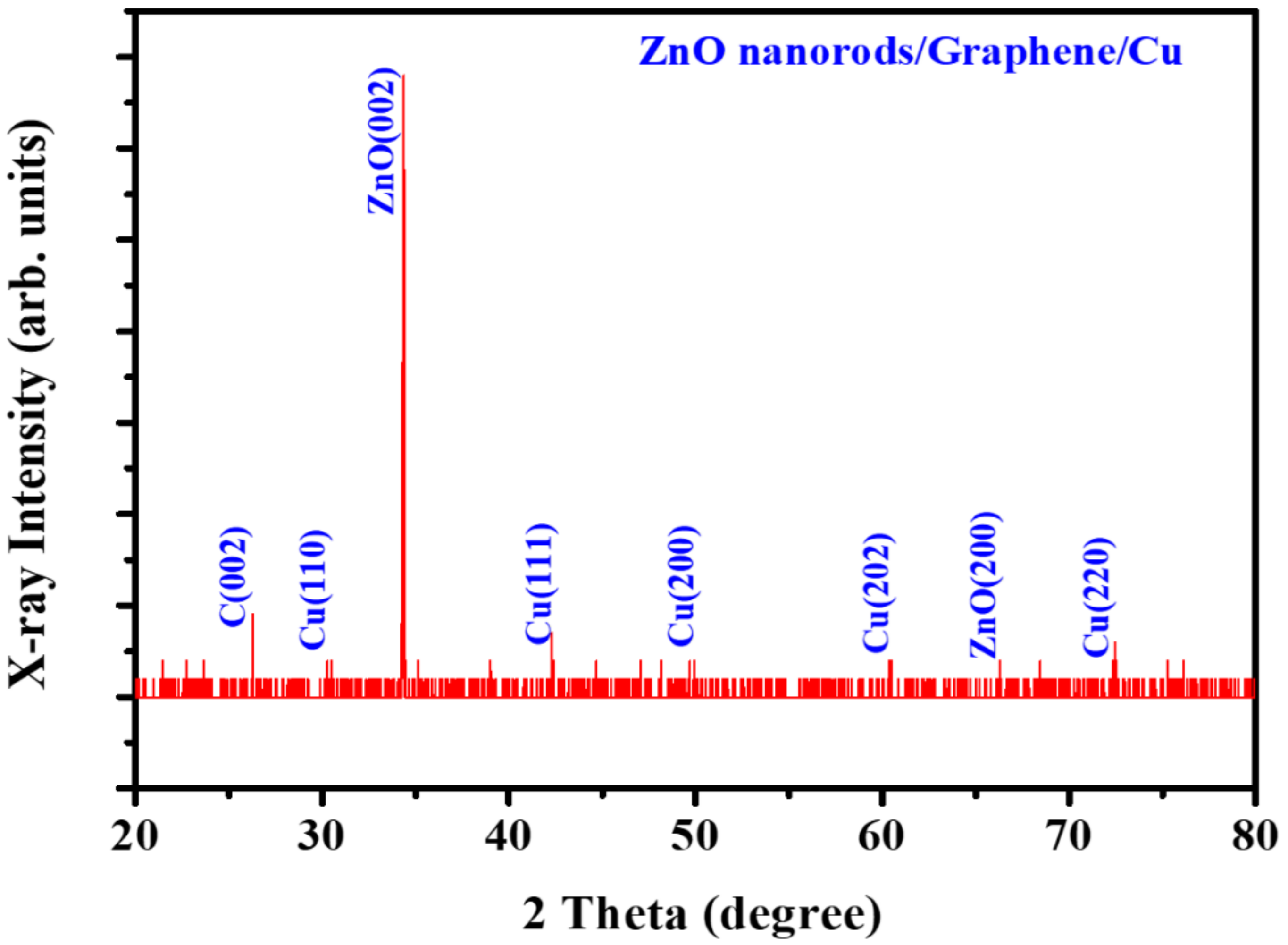 Nanomaterials 11 00450 g004 Nanomaterials 11 00450 g004