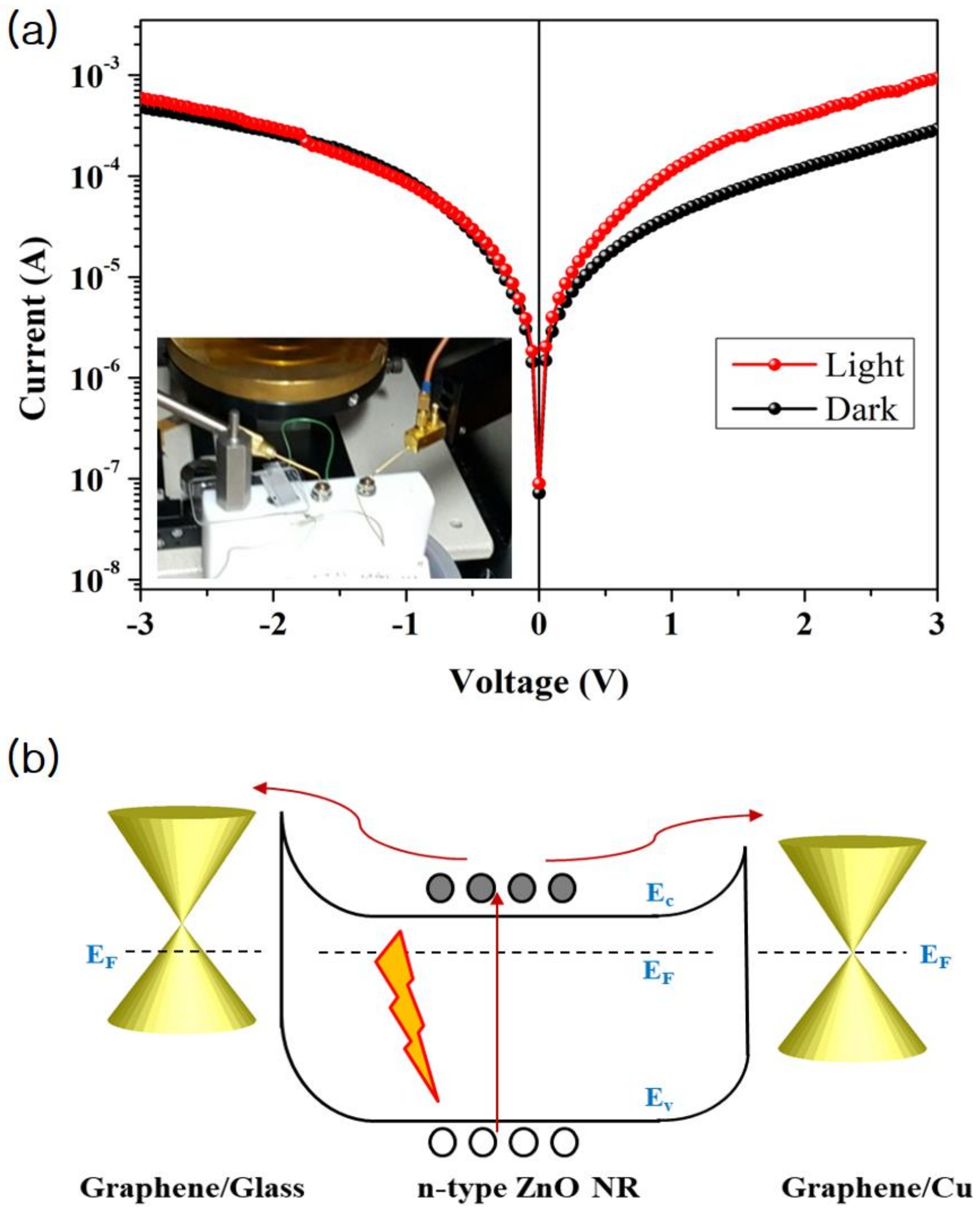 Nanomaterials 11 00450 g007 Nanomaterials 11 00450 g007