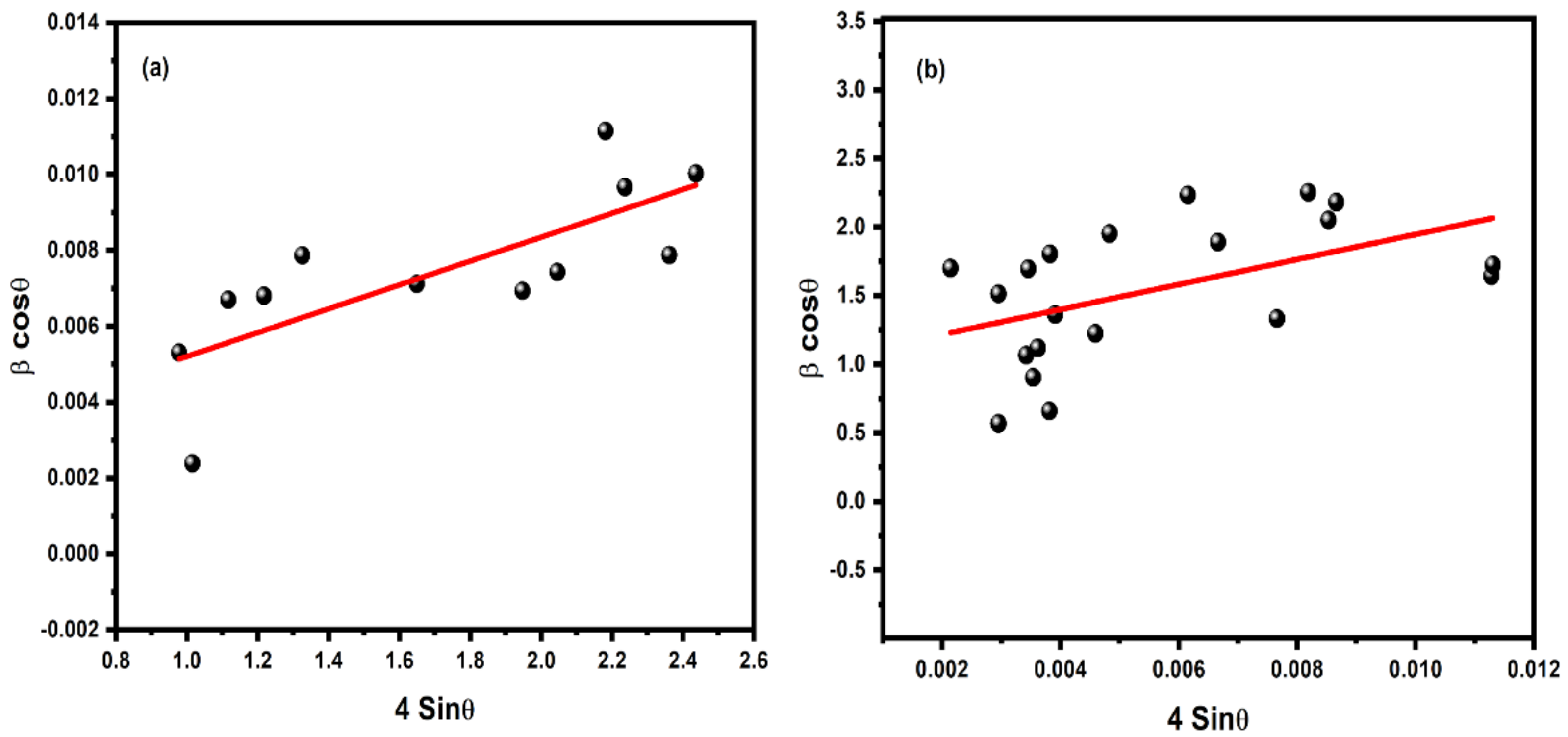 Nanomaterials 11 00451 g003 Nanomaterials 11 00451 g003
