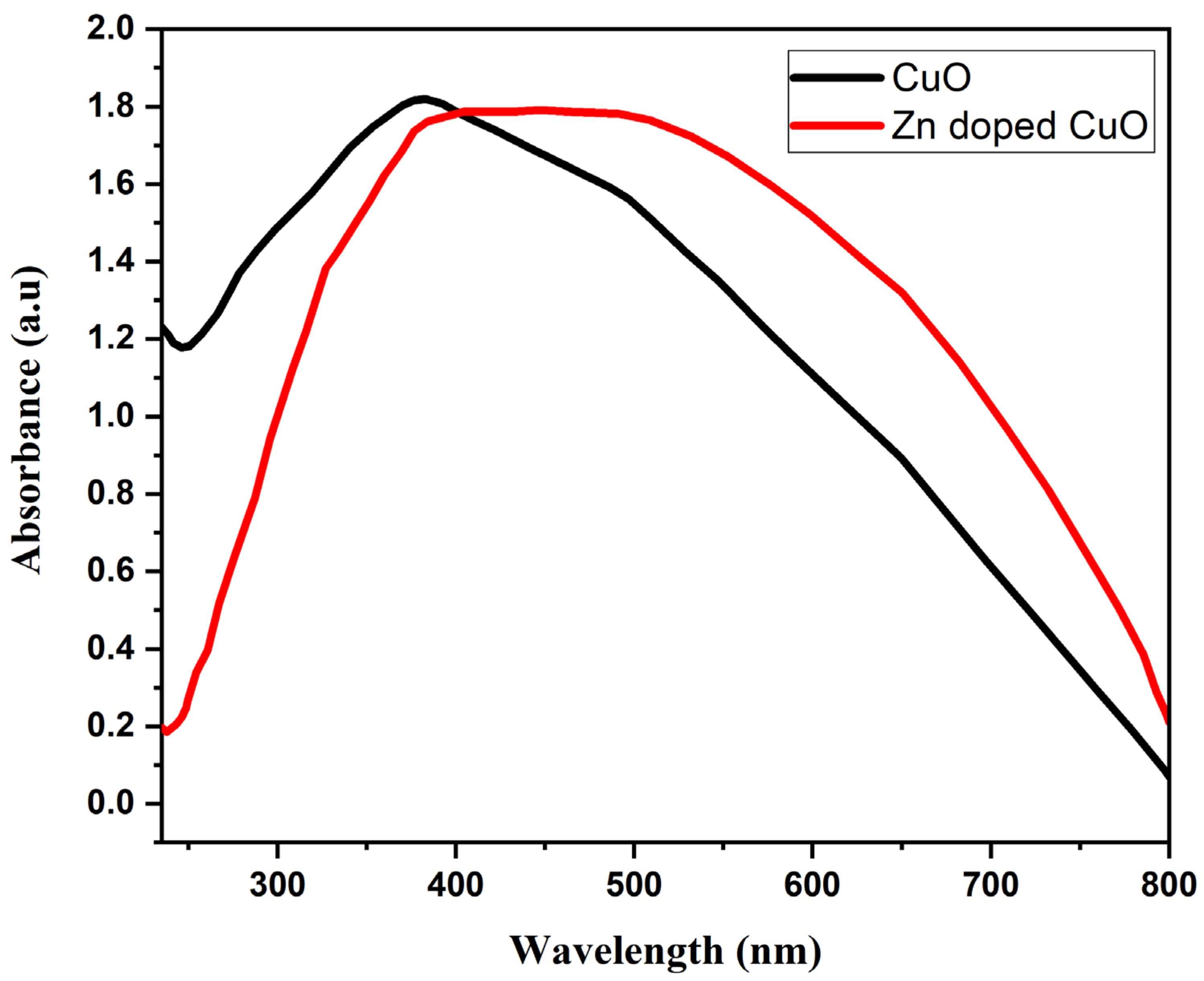 Nanomaterials 11 00451 g006 Nanomaterials 11 00451 g006