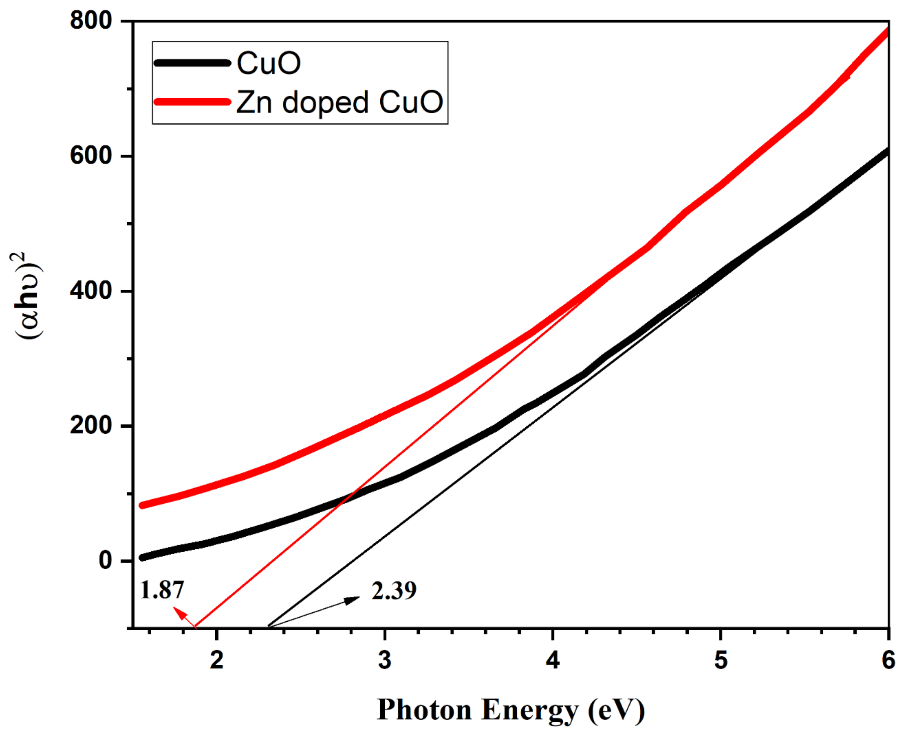 Nanomaterials 11 00451 g007 Nanomaterials 11 00451 g007