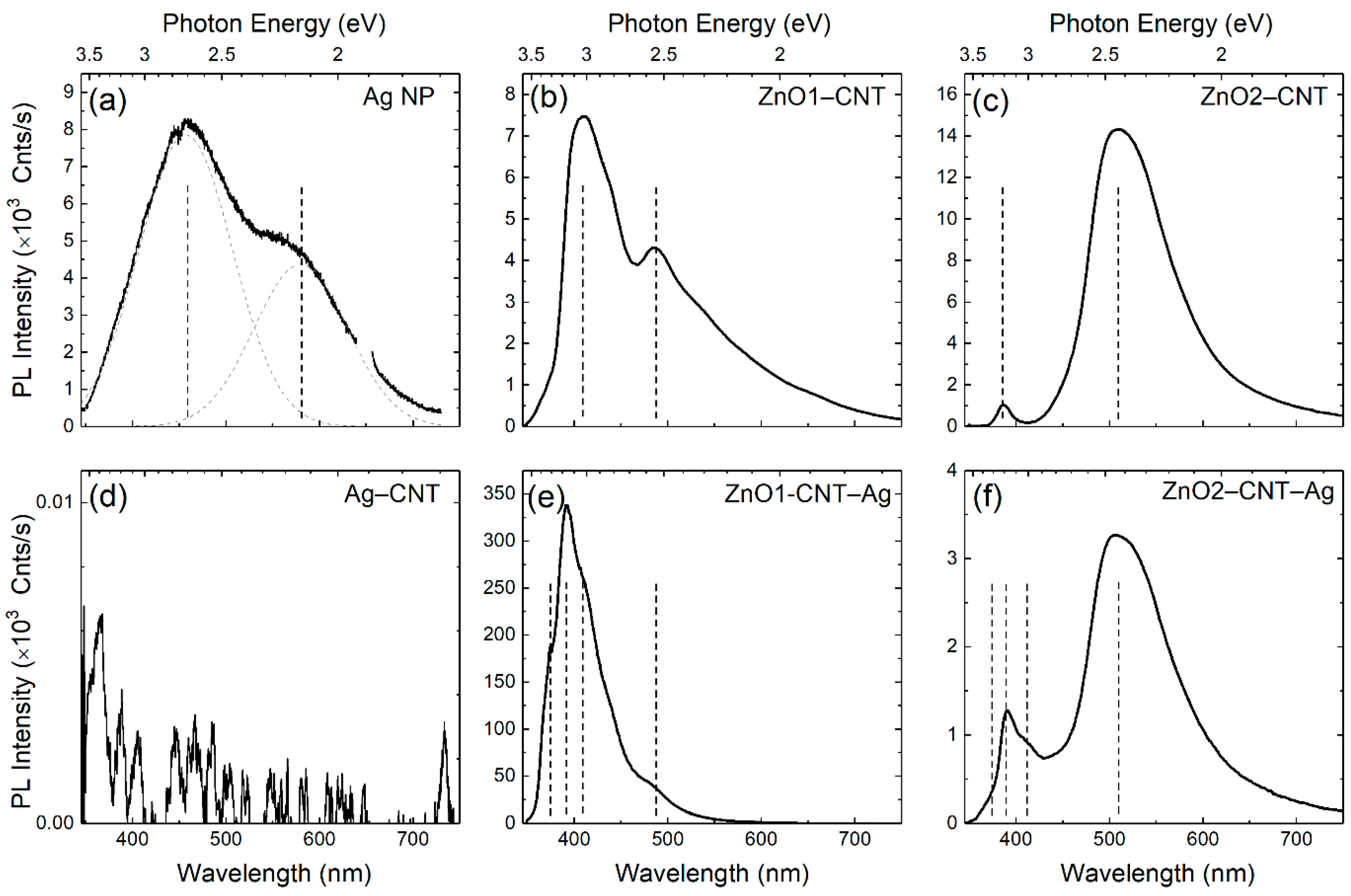 Nanomaterials 11 00452 g005