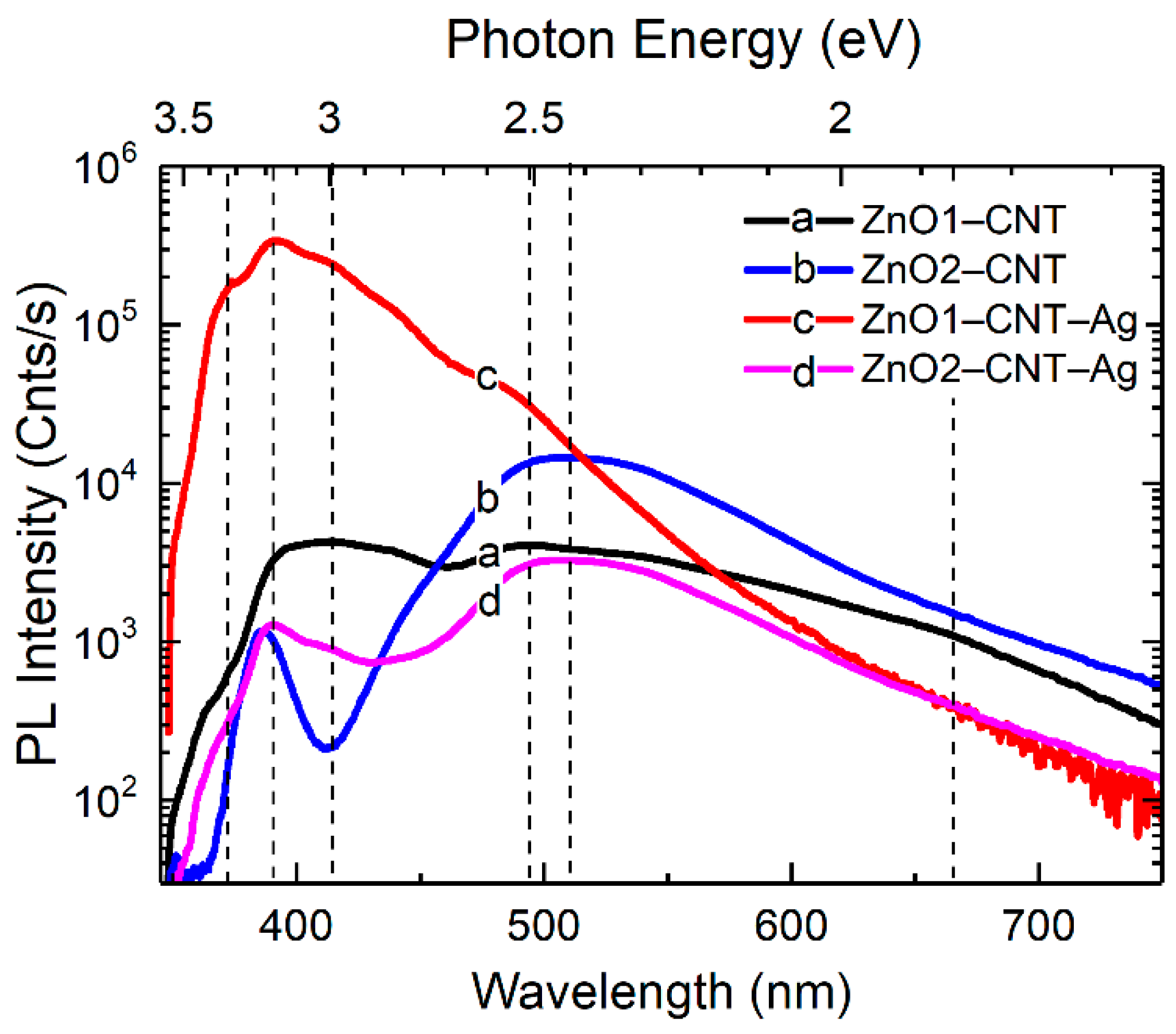 Nanomaterials 11 00452 g006