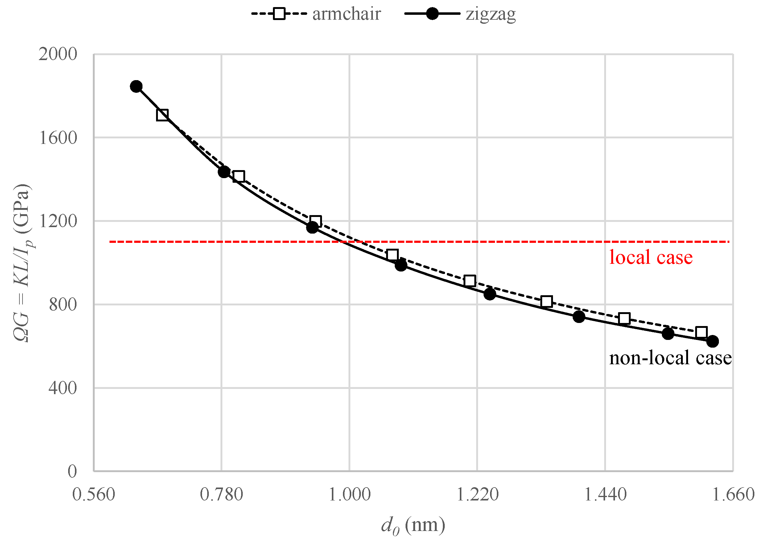 Nanomaterials 11 00453 g002 Nanomaterials 11 00453 g002