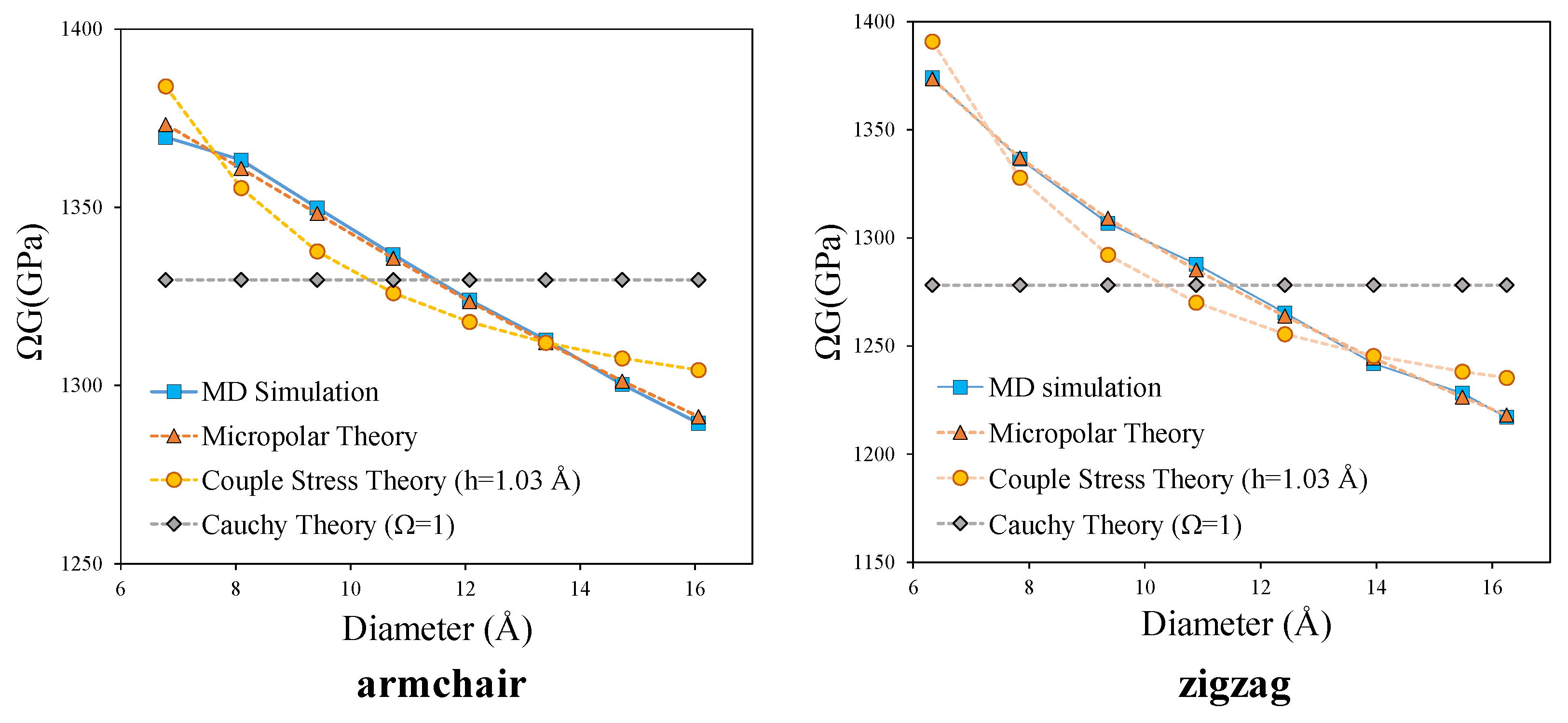 Nanomaterials 11 00453 g005 Nanomaterials 11 00453 g005
