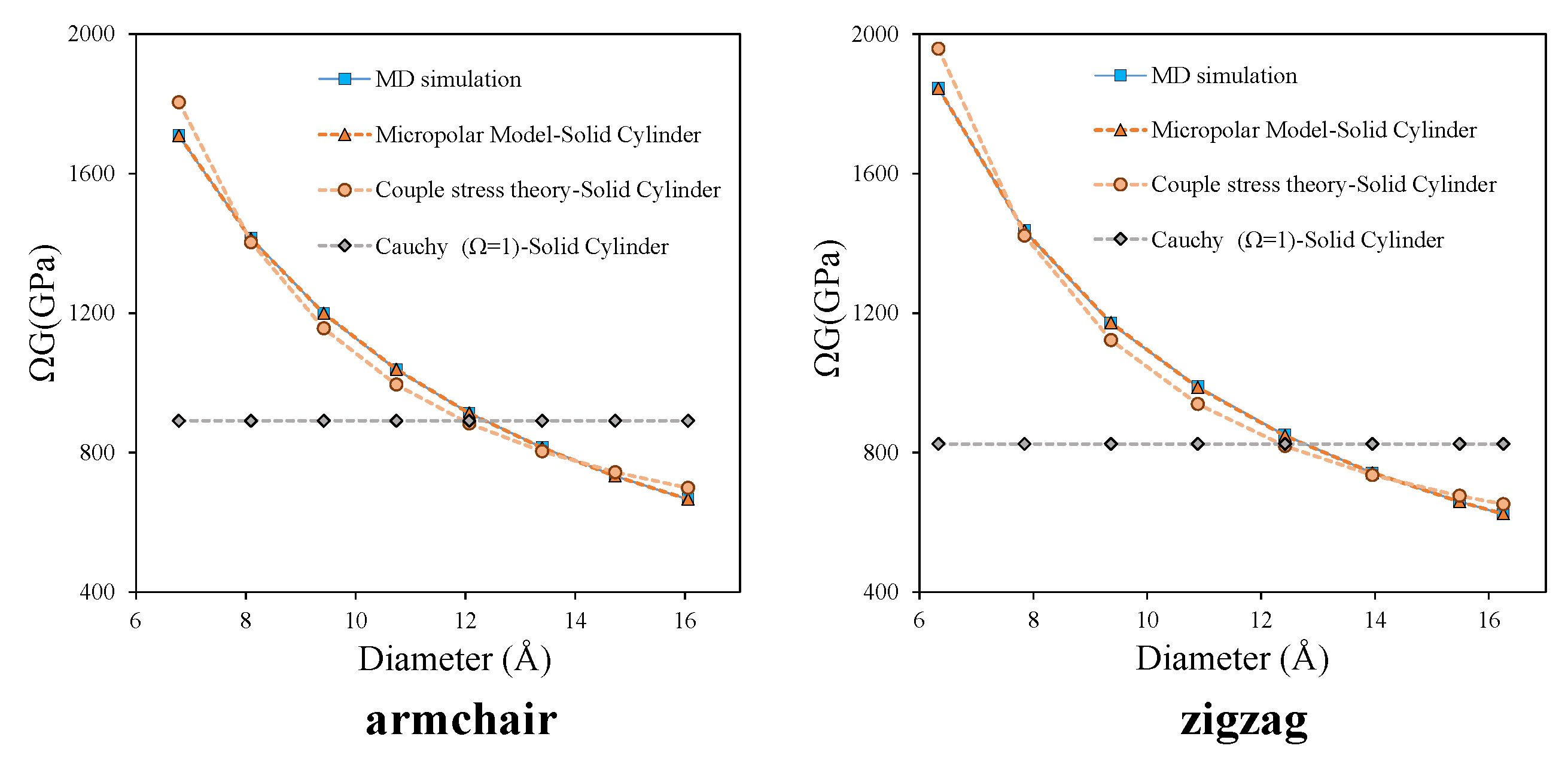 Nanomaterials 11 00453 g007 Nanomaterials 11 00453 g007