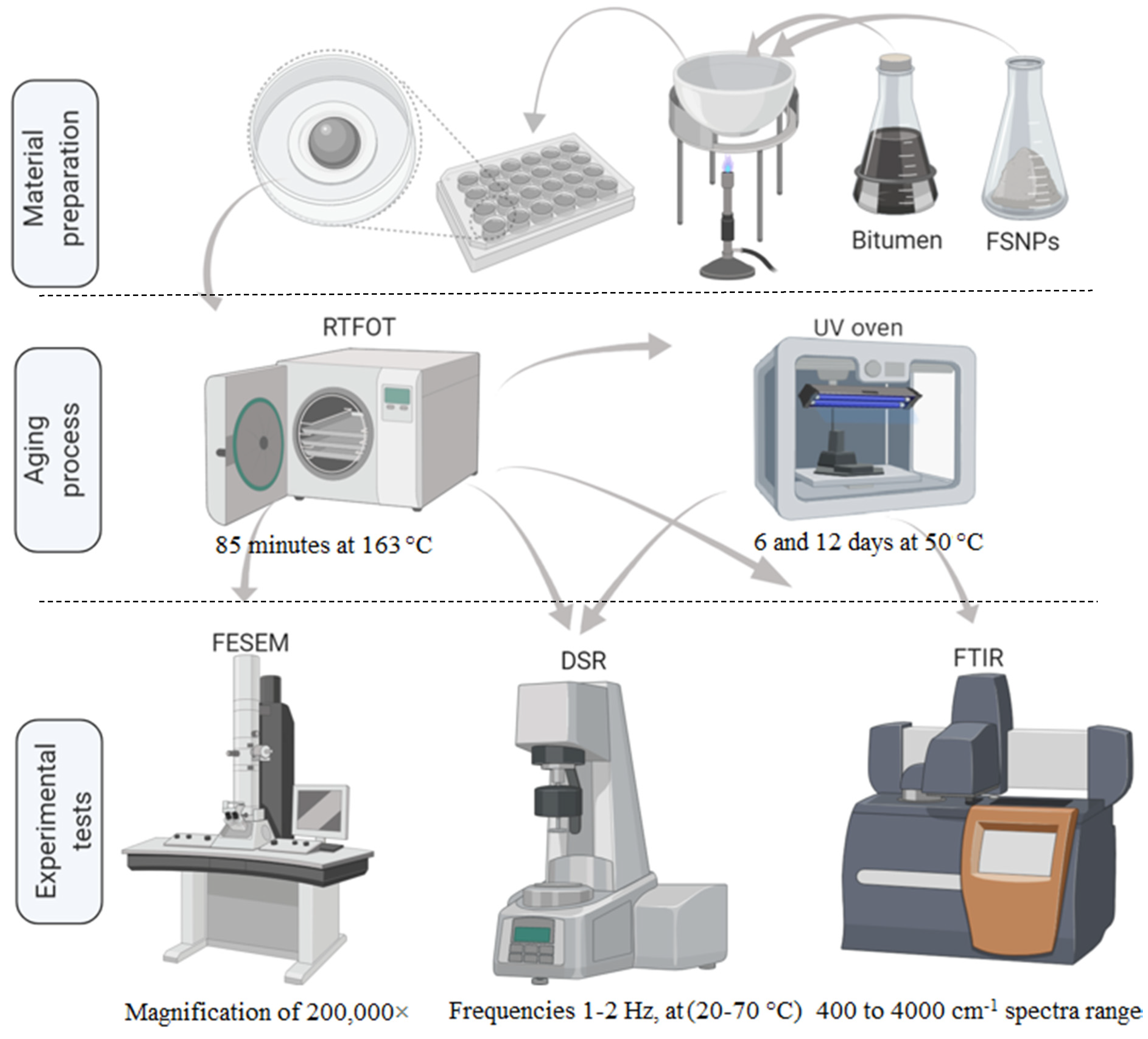 Nanomaterials 11 00454 g002 Nanomaterials 11 00454 g002