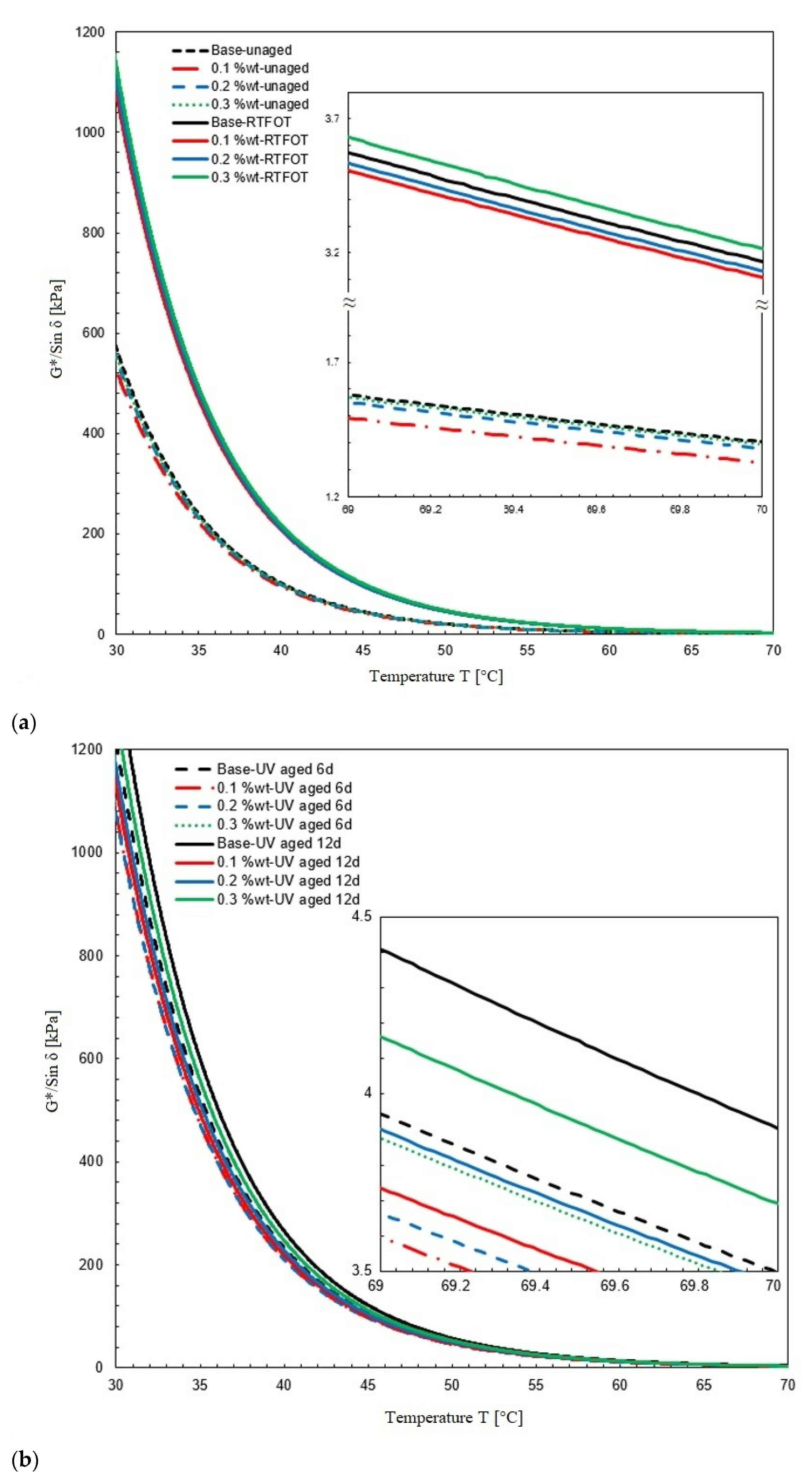 Nanomaterials Free Full Text Effect Of Fumed Silica Nanoparticles On Ultraviolet Aging Resistance Of Bitumen Html