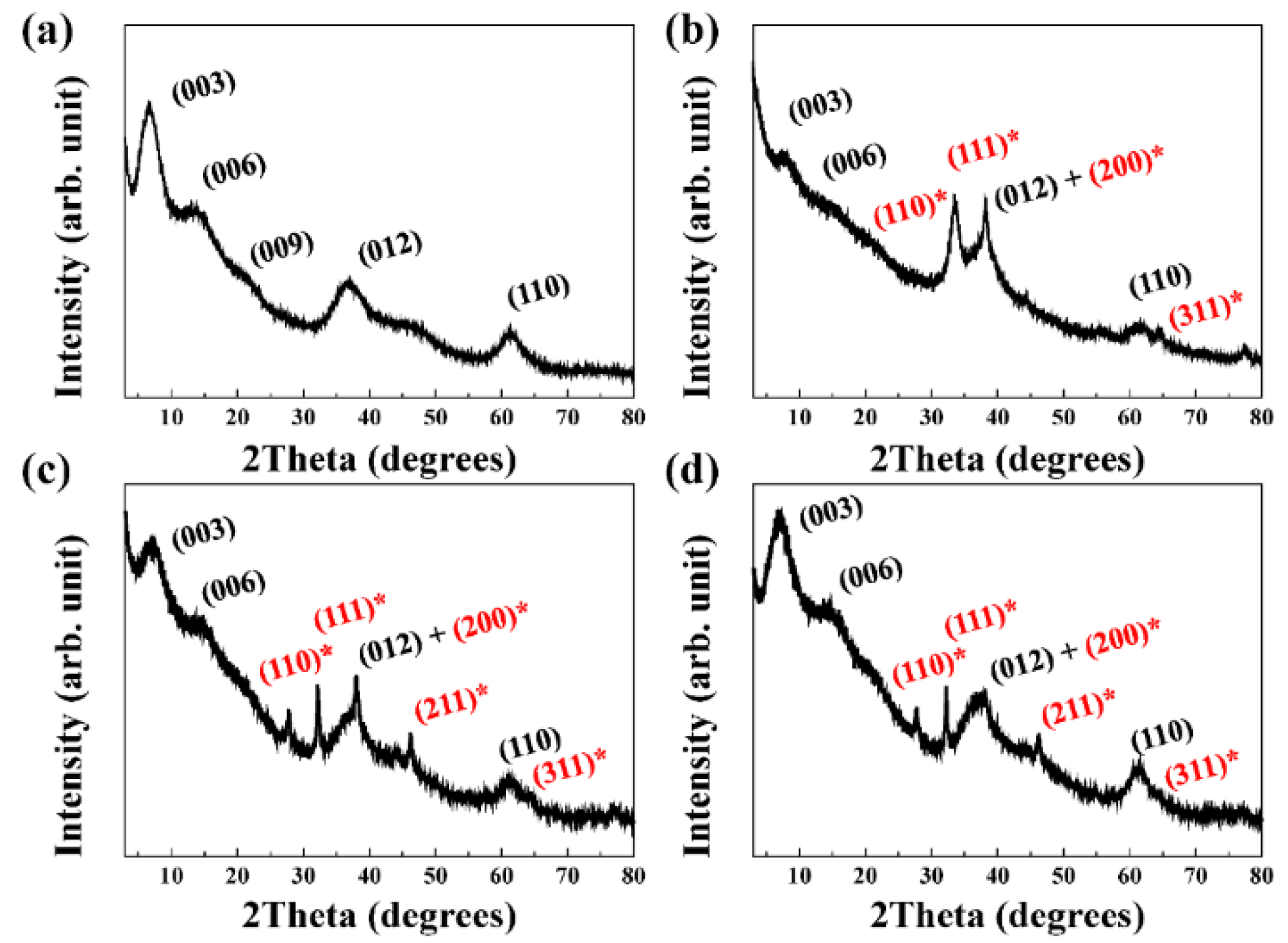 Nanomaterials 11 00455 g001