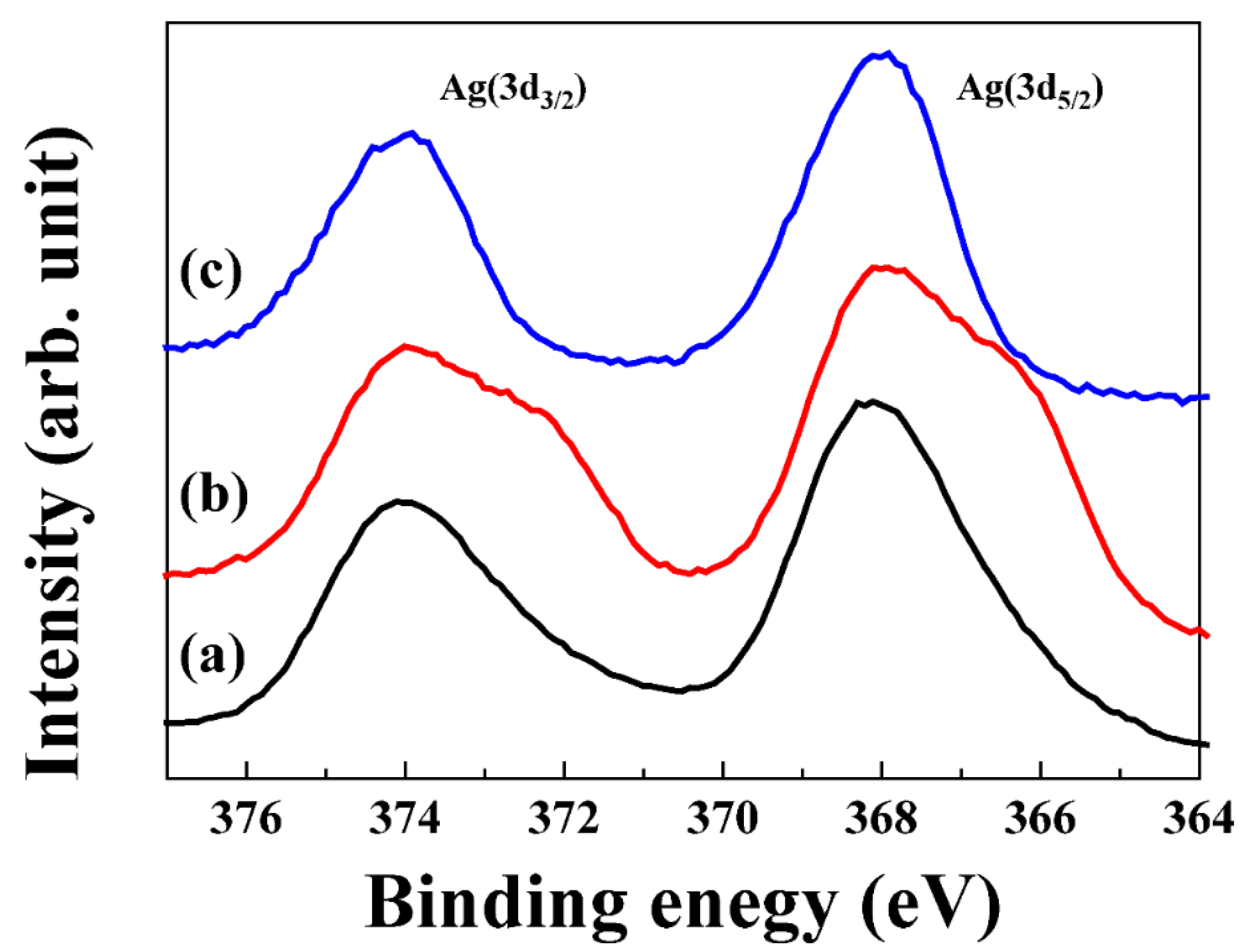 Nanomaterials 11 00455 g004