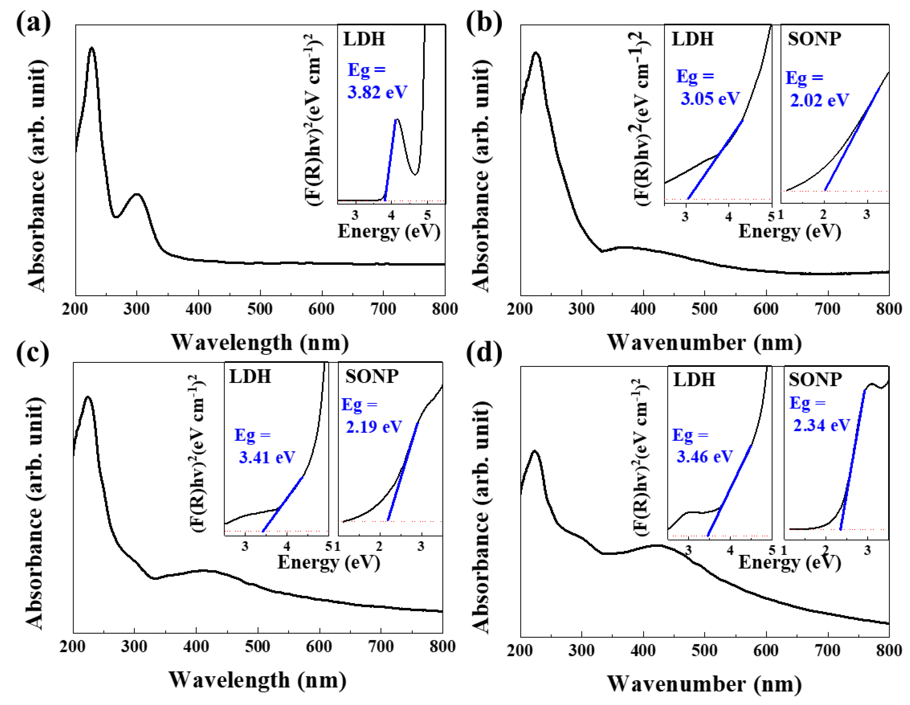 Nanomaterials 11 00455 g005