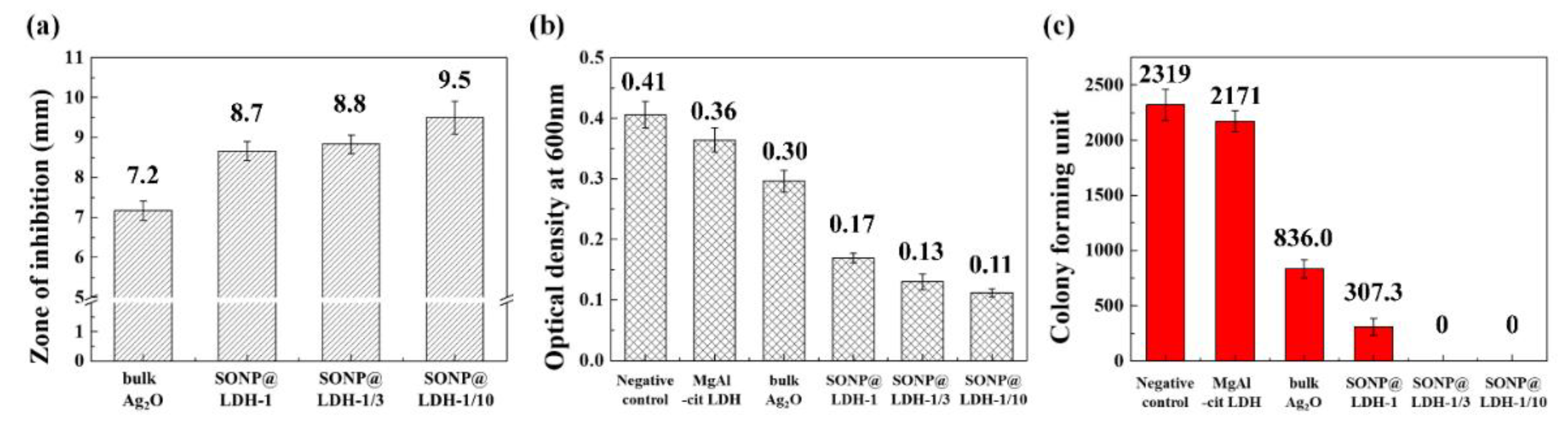 Nanomaterials 11 00455 g006
