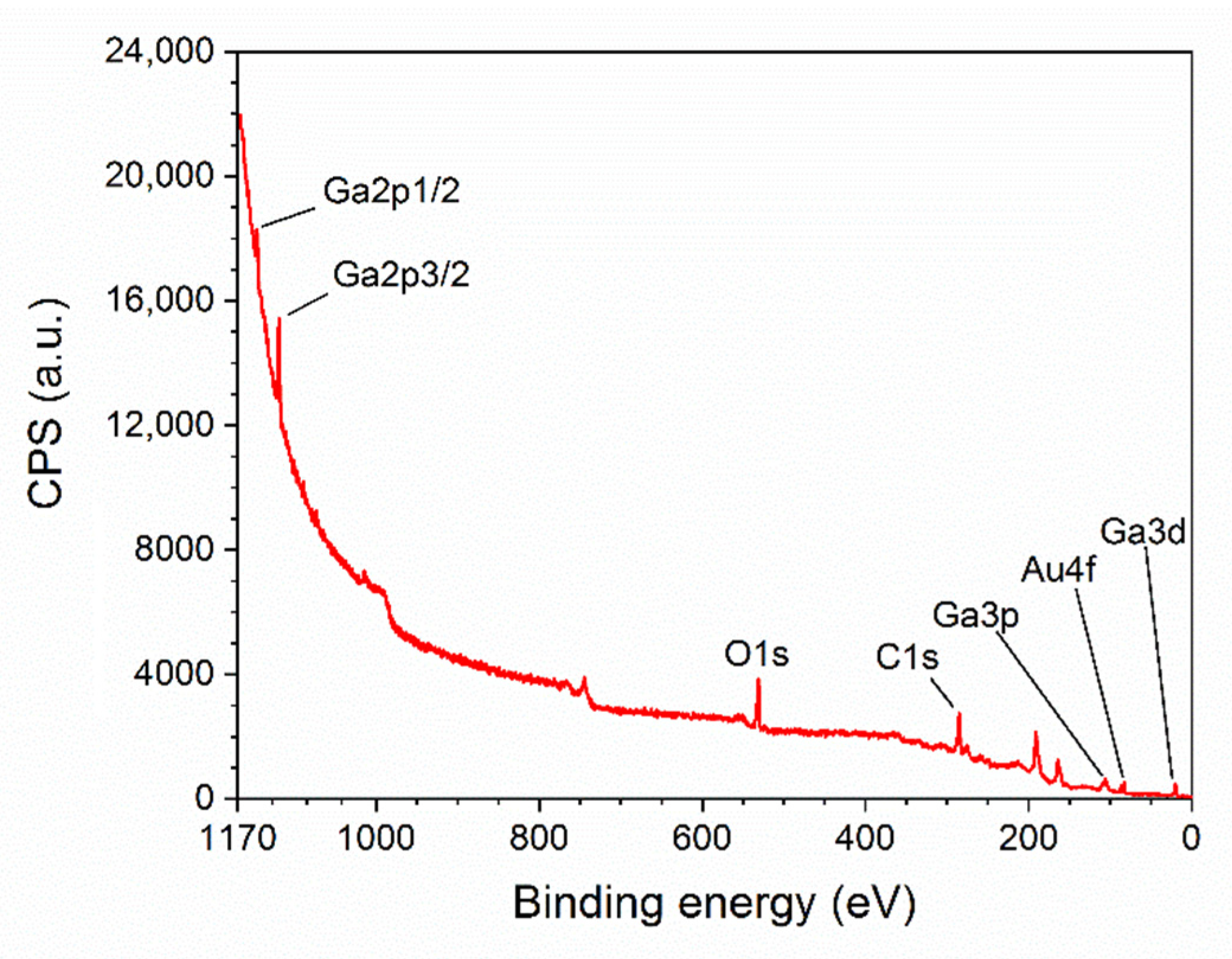 Nanomaterials 11 00456 g006 Nanomaterials 11 00456 g006