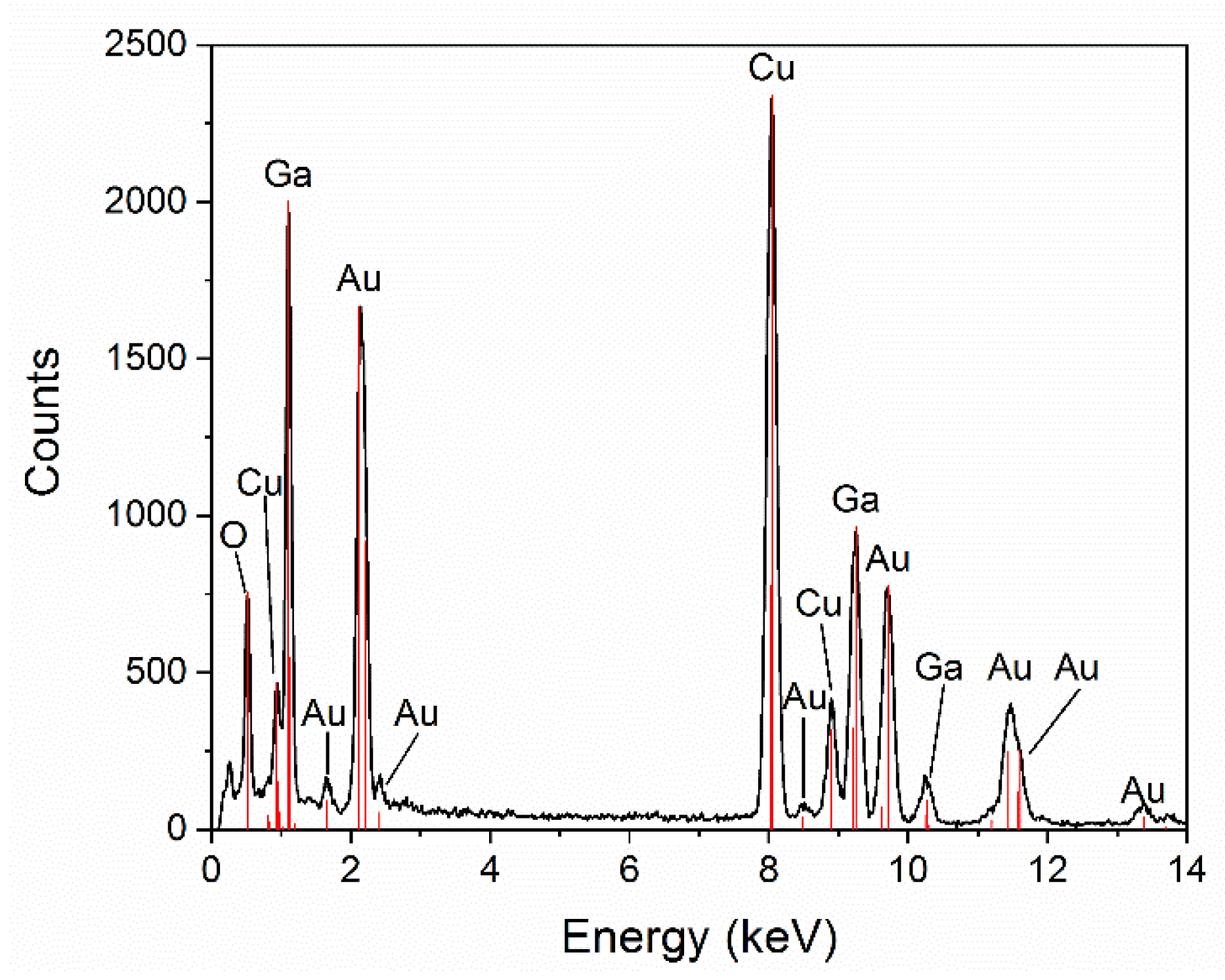 Nanomaterials 11 00456 g007 Nanomaterials 11 00456 g007