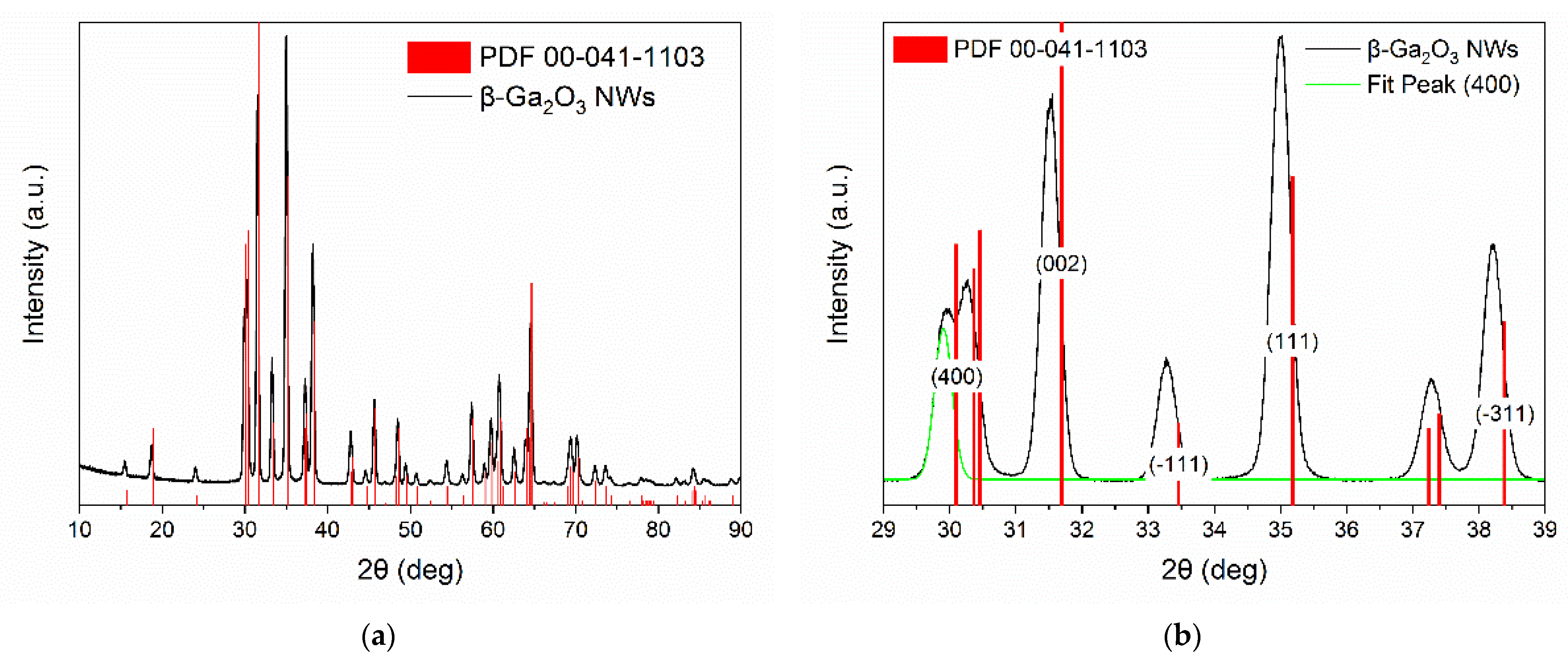 Nanomaterials 11 00456 g009 Nanomaterials 11 00456 g009