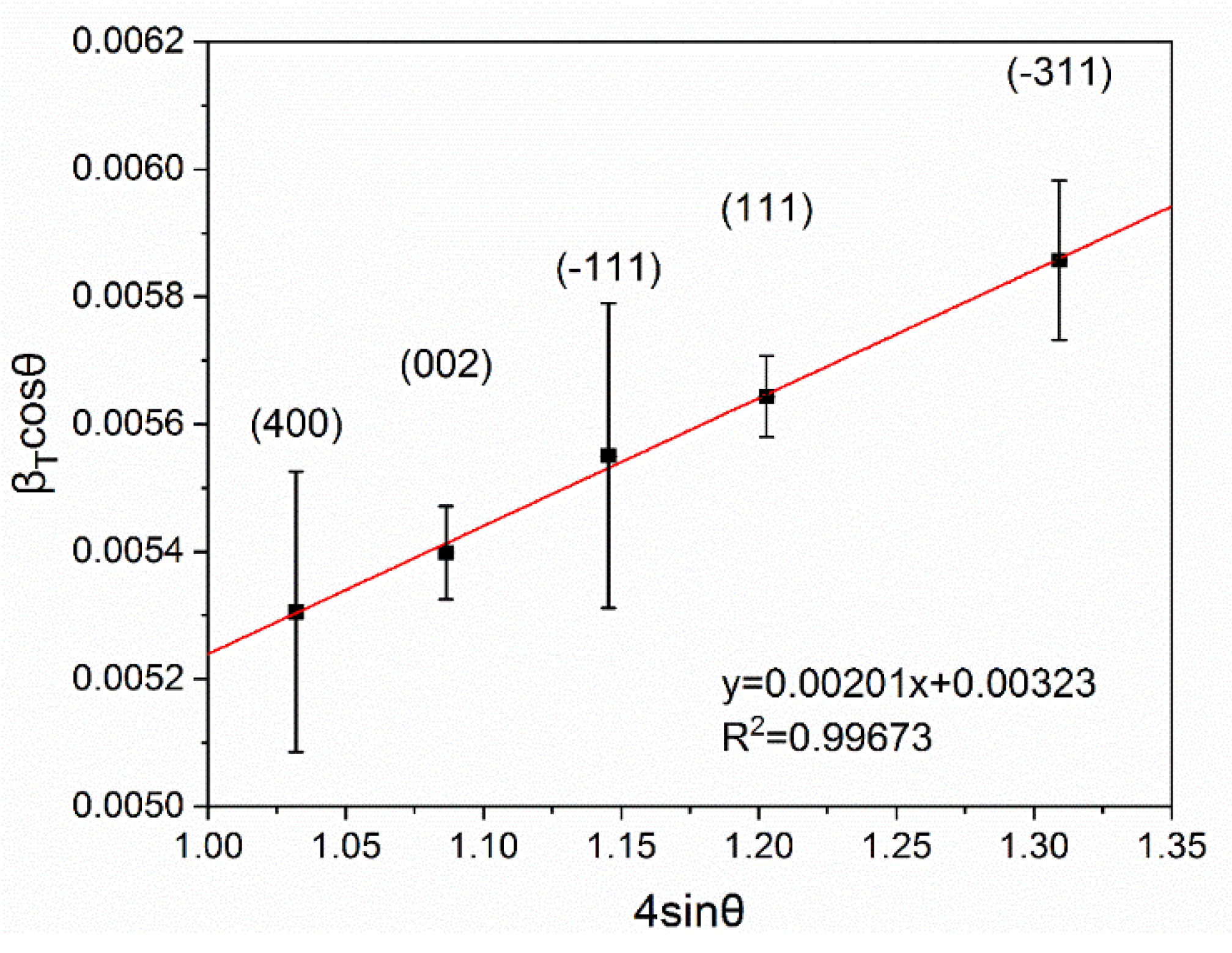 Nanomaterials 11 00456 g010 Nanomaterials 11 00456 g010