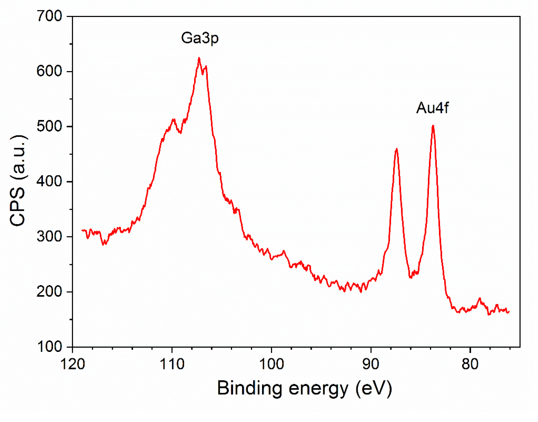 Nanomaterials 11 00456 g014 Nanomaterials 11 00456 g014
