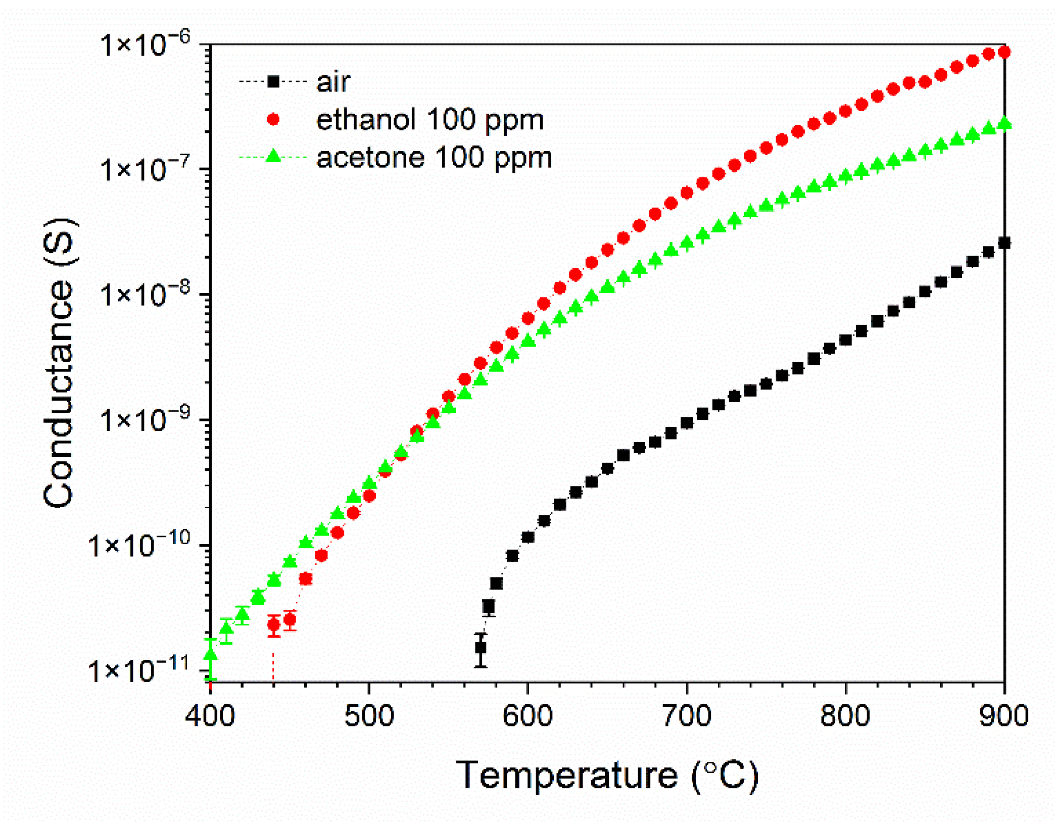 Nanomaterials 11 00456 g015 Nanomaterials 11 00456 g015