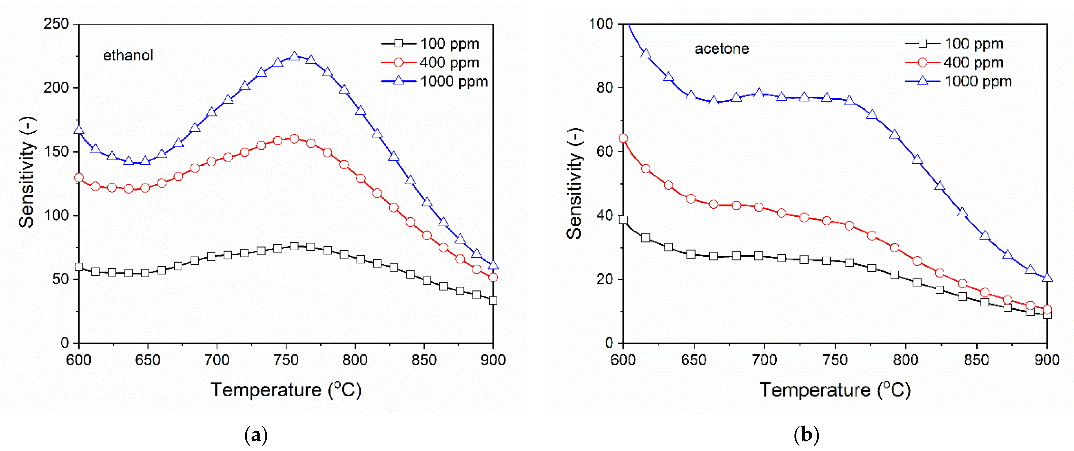 Nanomaterials 11 00456 g016 Nanomaterials 11 00456 g016