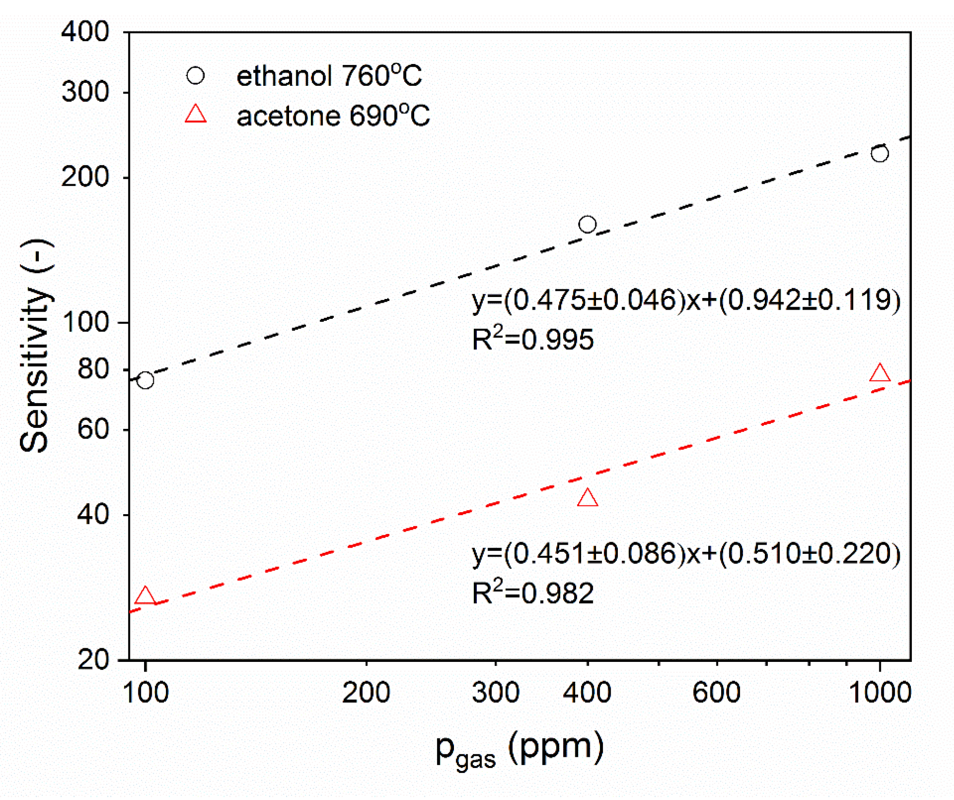 Nanomaterials 11 00456 g017 Nanomaterials 11 00456 g017