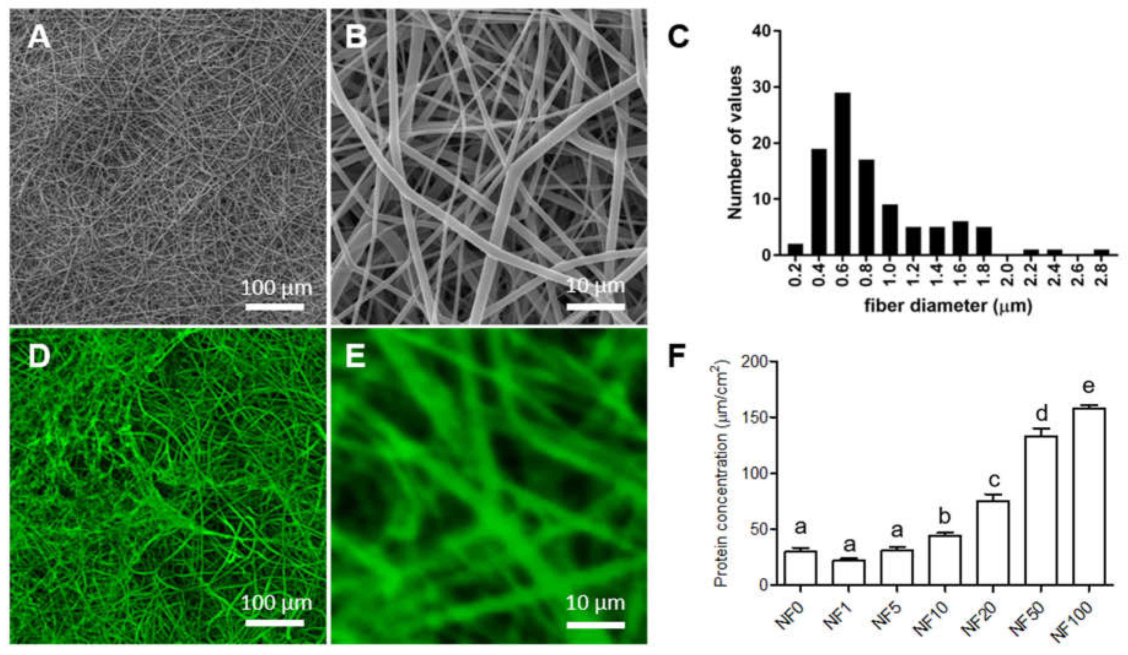 Nanomaterials 11 00457 g003