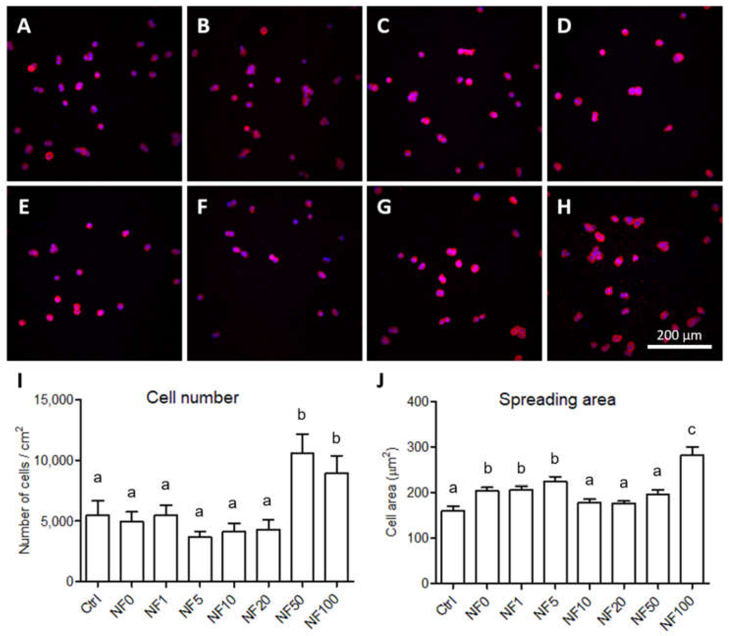 Nanomaterials 11 00457 g005