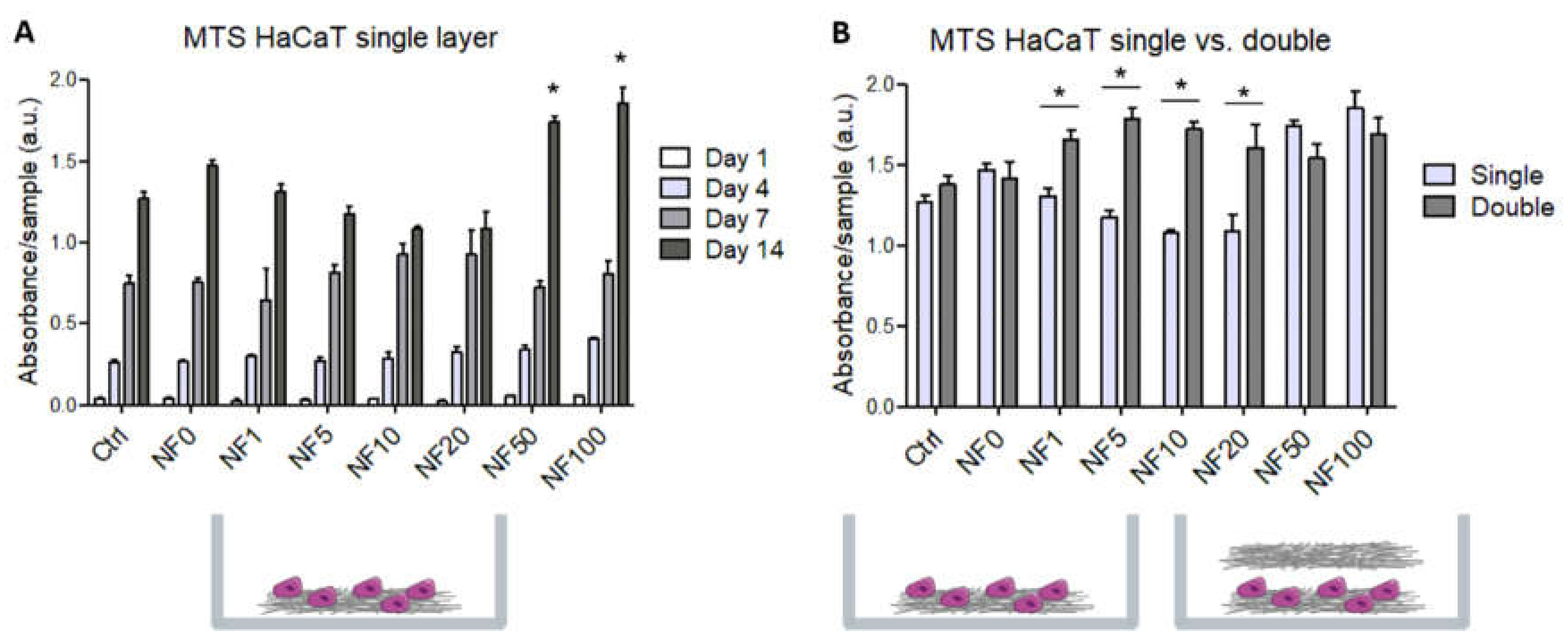 Nanomaterials 11 00457 g006