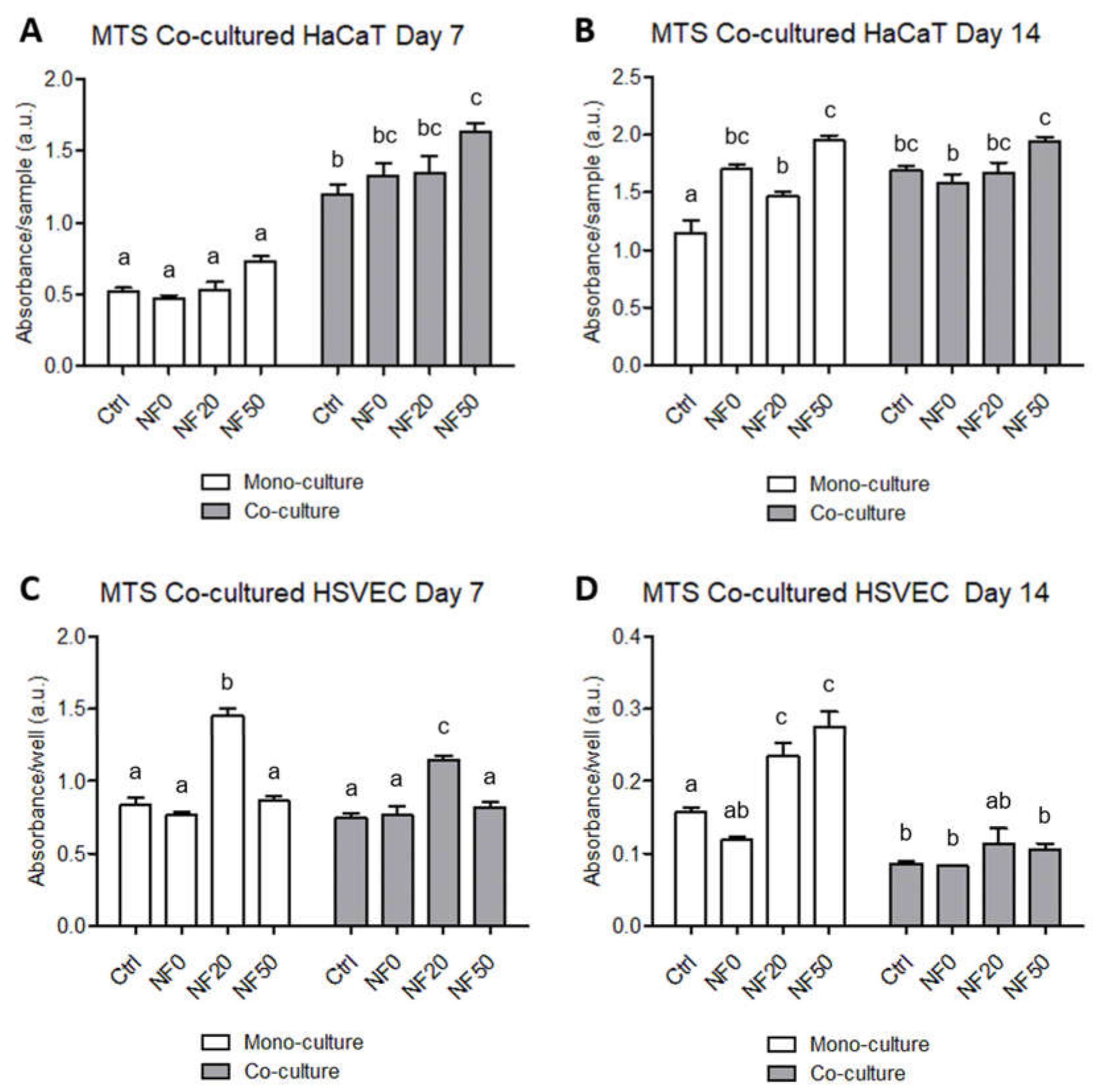 Nanomaterials 11 00457 g008