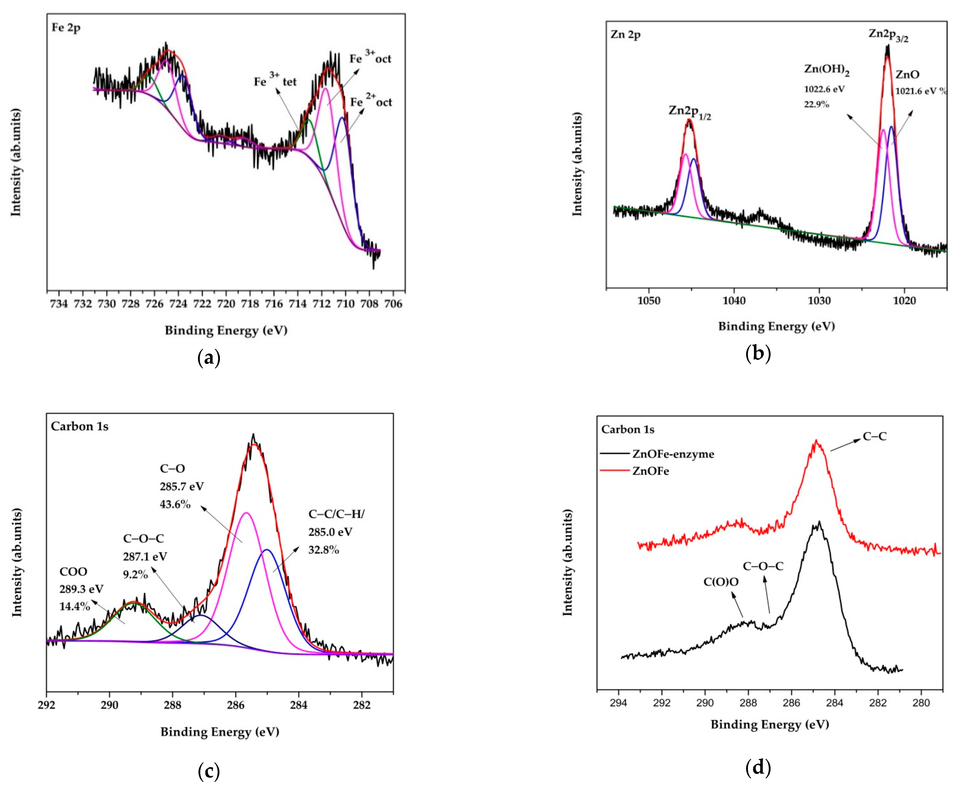 Nanomaterials 11 00458 g005