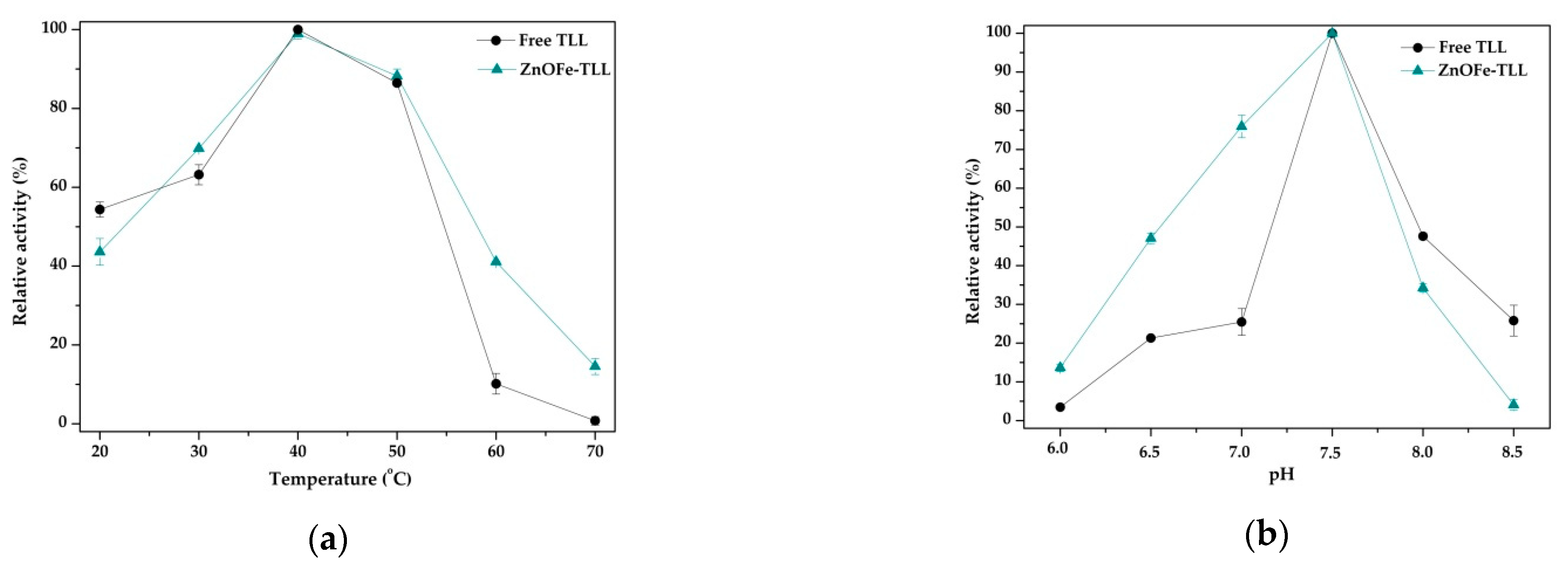 Nanomaterials 11 00458 g008