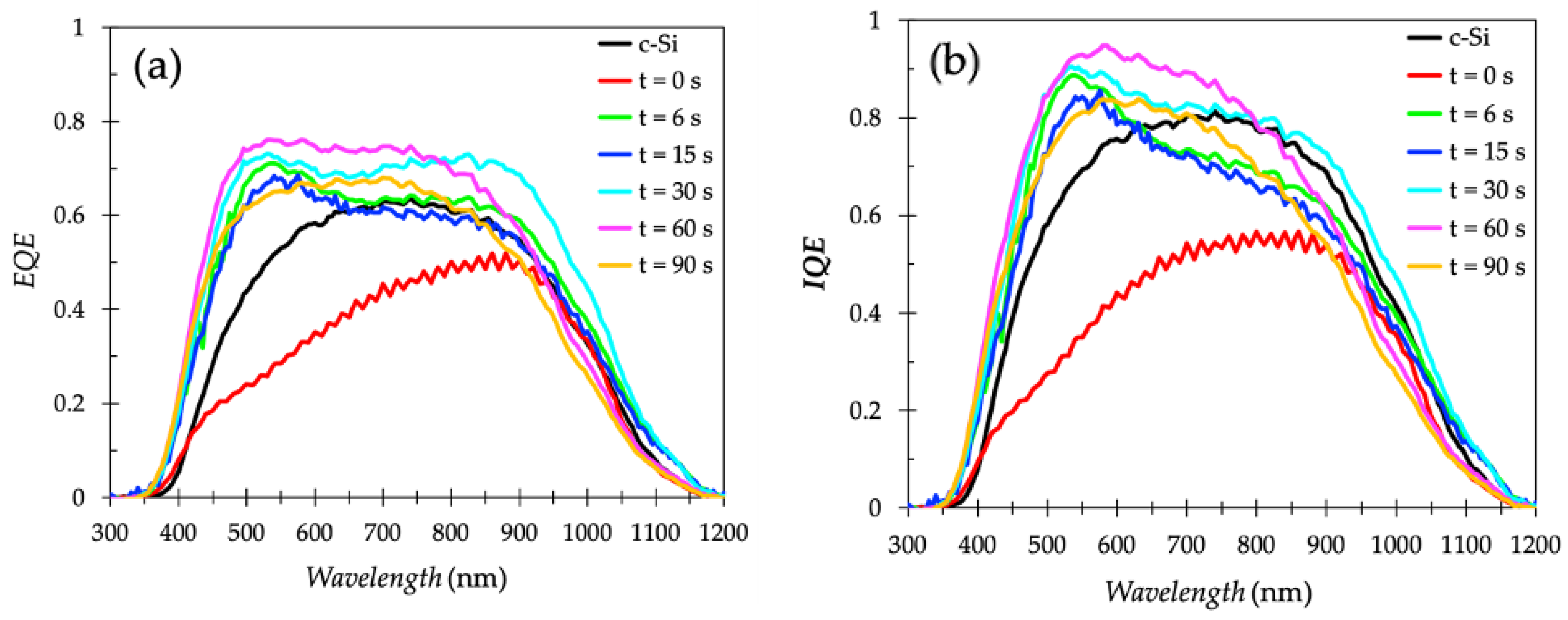 Nanomaterials 11 00459 g007 Nanomaterials 11 00459 g007