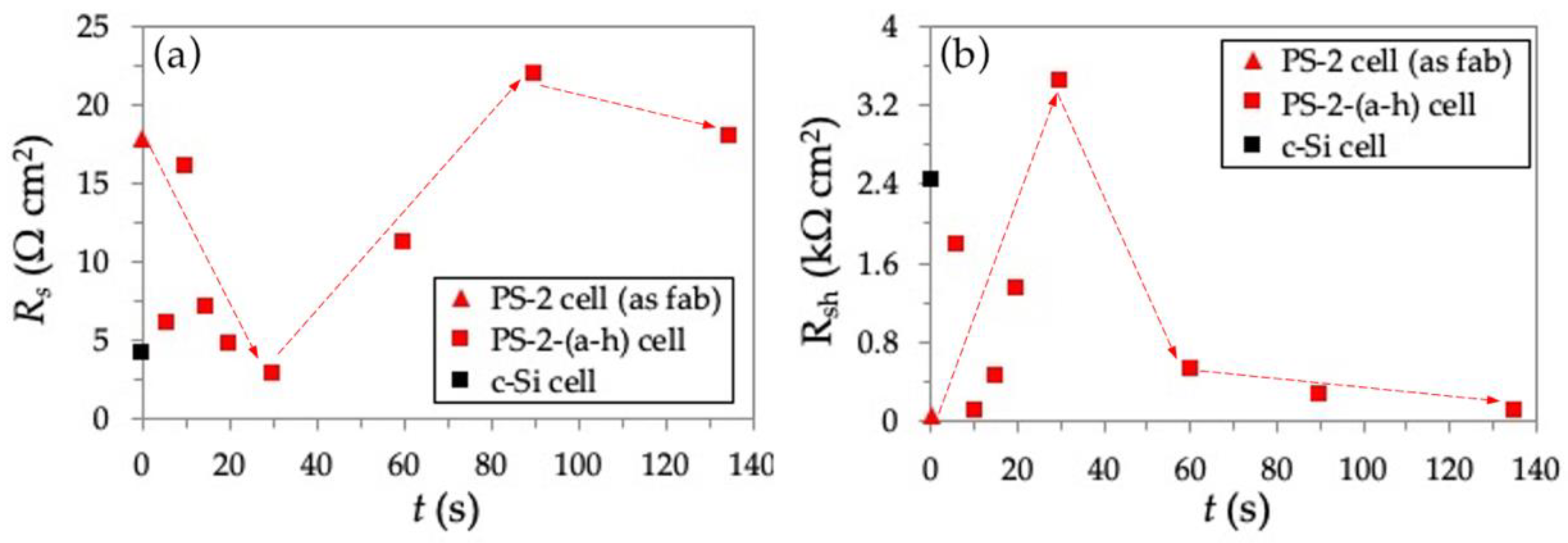 Nanomaterials 11 00459 g008 Nanomaterials 11 00459 g008