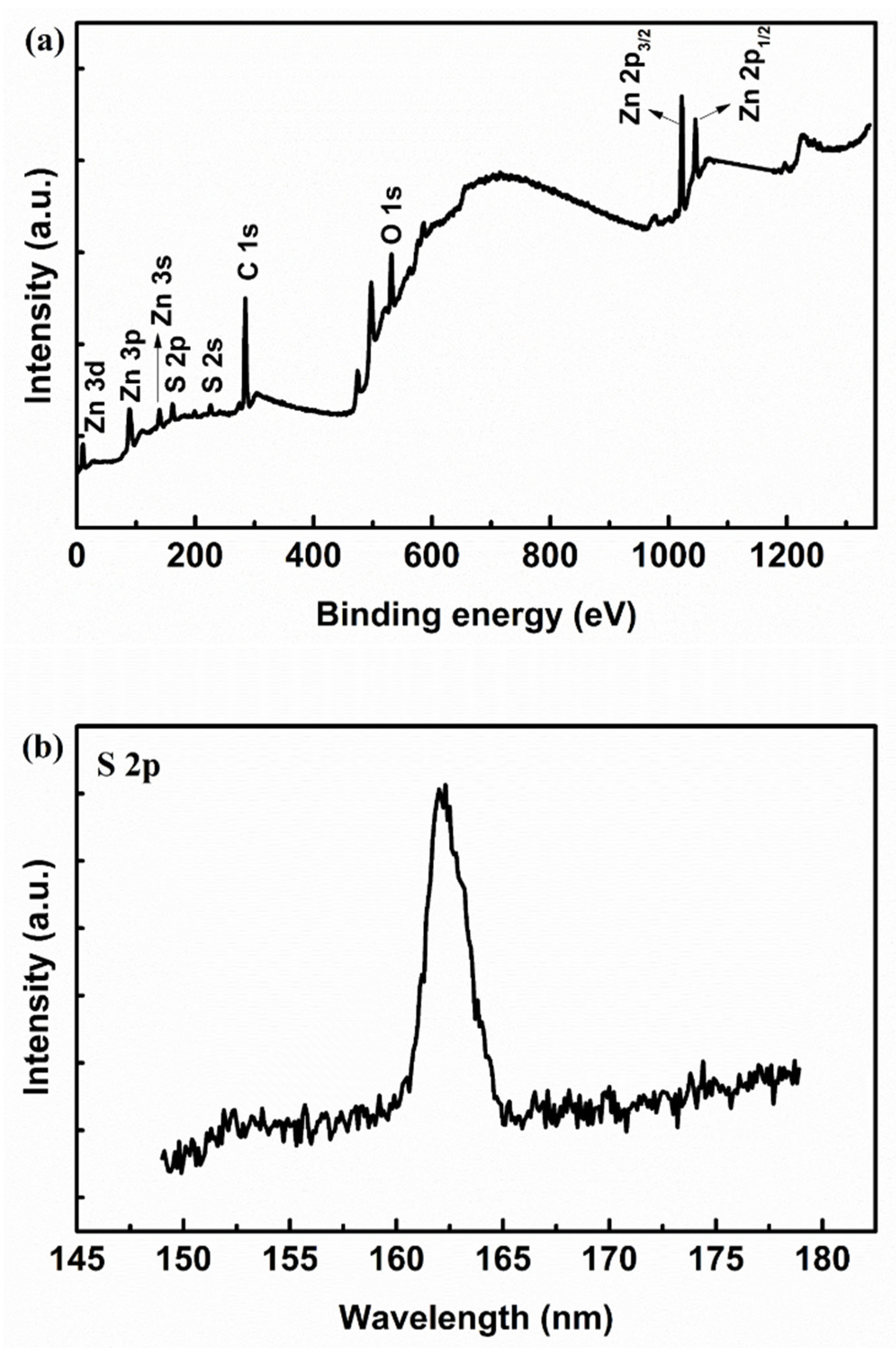Nanomaterials 11 00461 g002 Nanomaterials 11 00461 g002