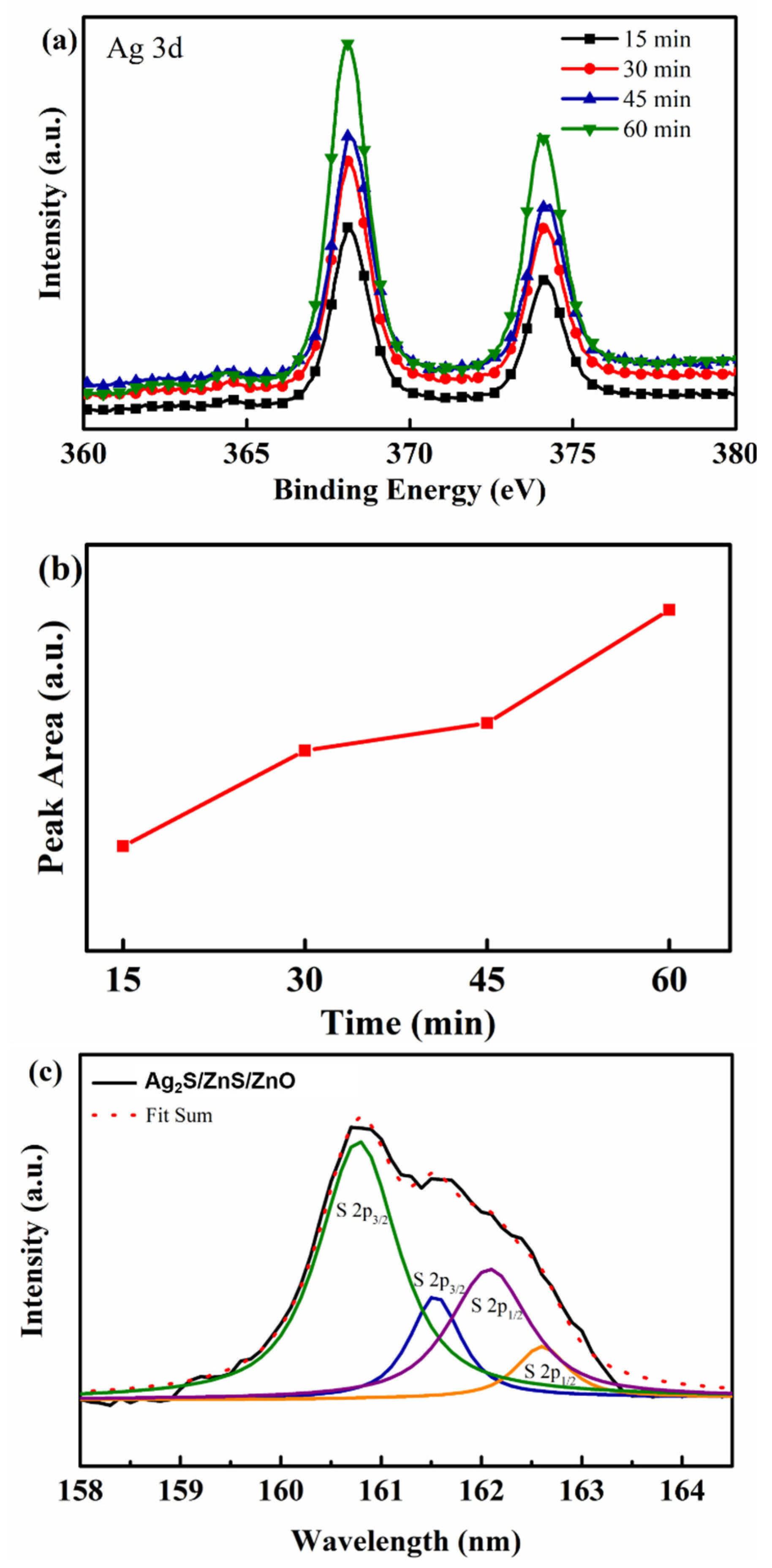 Nanomaterials 11 00461 g005 Nanomaterials 11 00461 g005