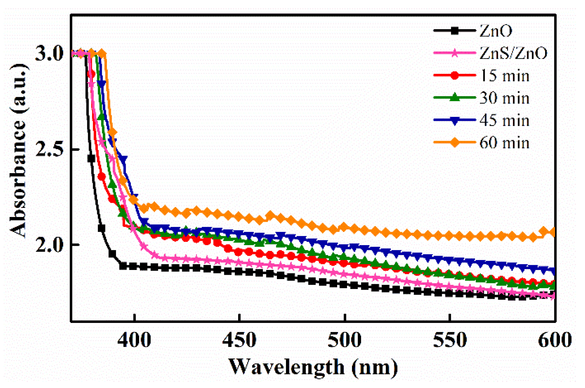 Nanomaterials 11 00461 g006 Nanomaterials 11 00461 g006