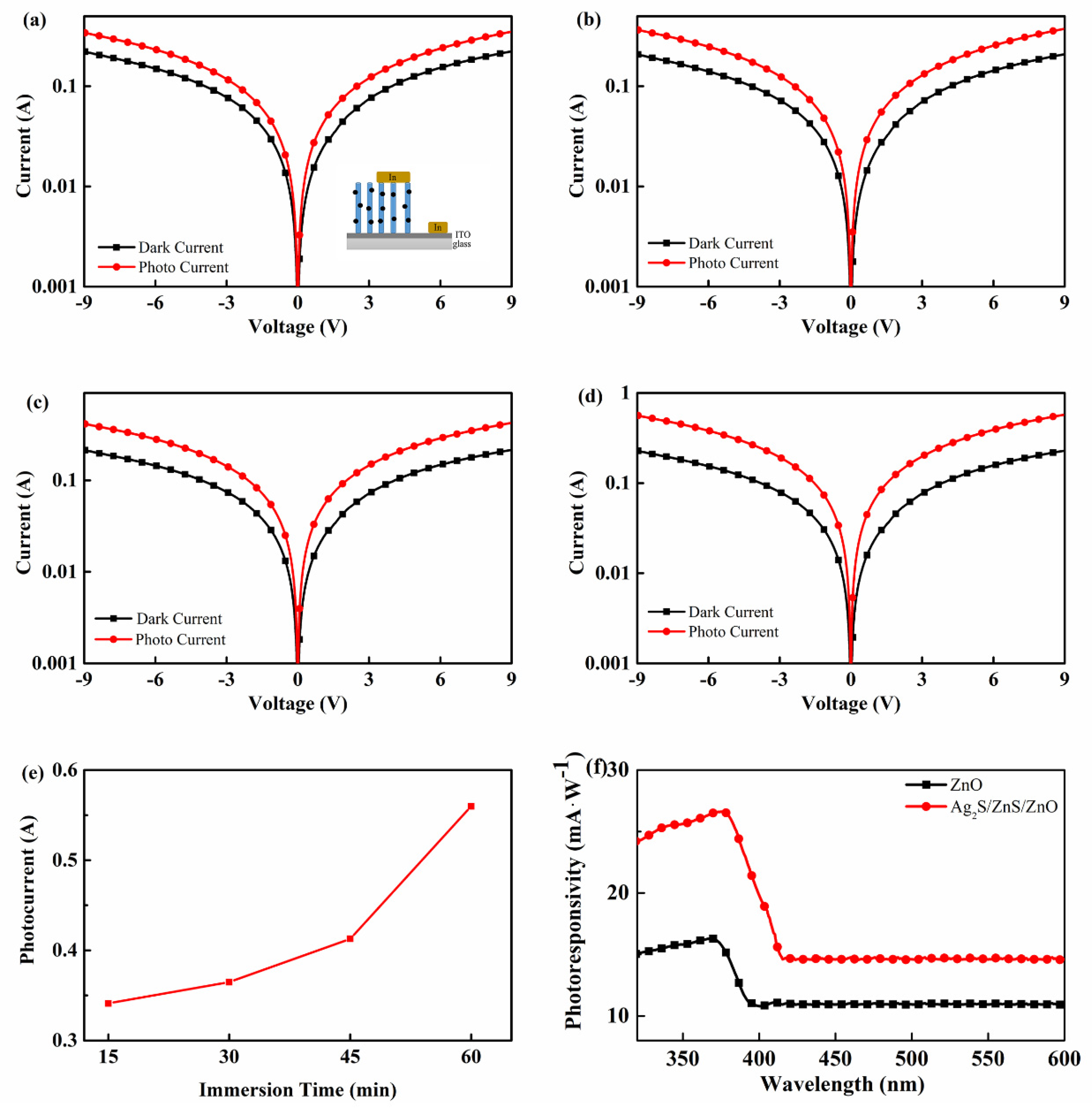 Nanomaterials 11 00461 g007 Nanomaterials 11 00461 g007