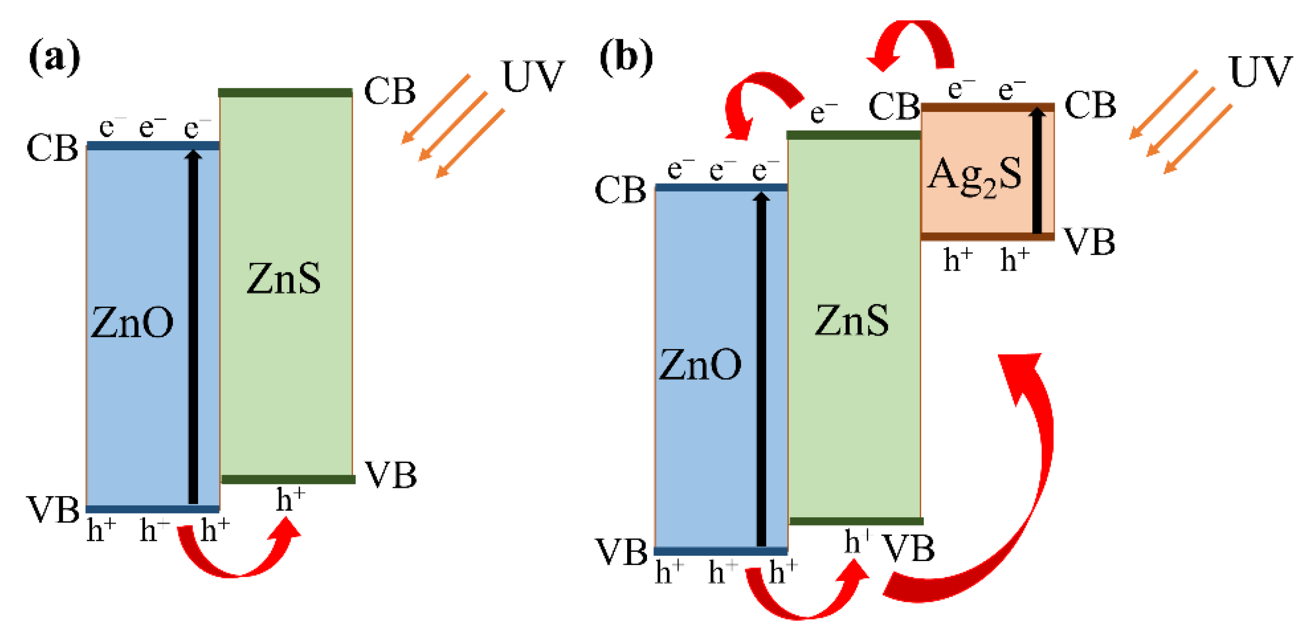 Nanomaterials 11 00461 g008 Nanomaterials 11 00461 g008