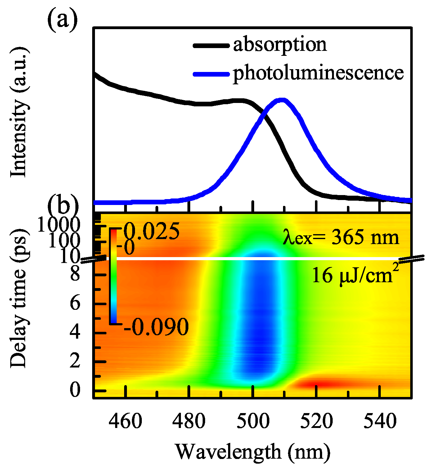 Nanomaterials 11 00463 g002 Nanomaterials 11 00463 g002