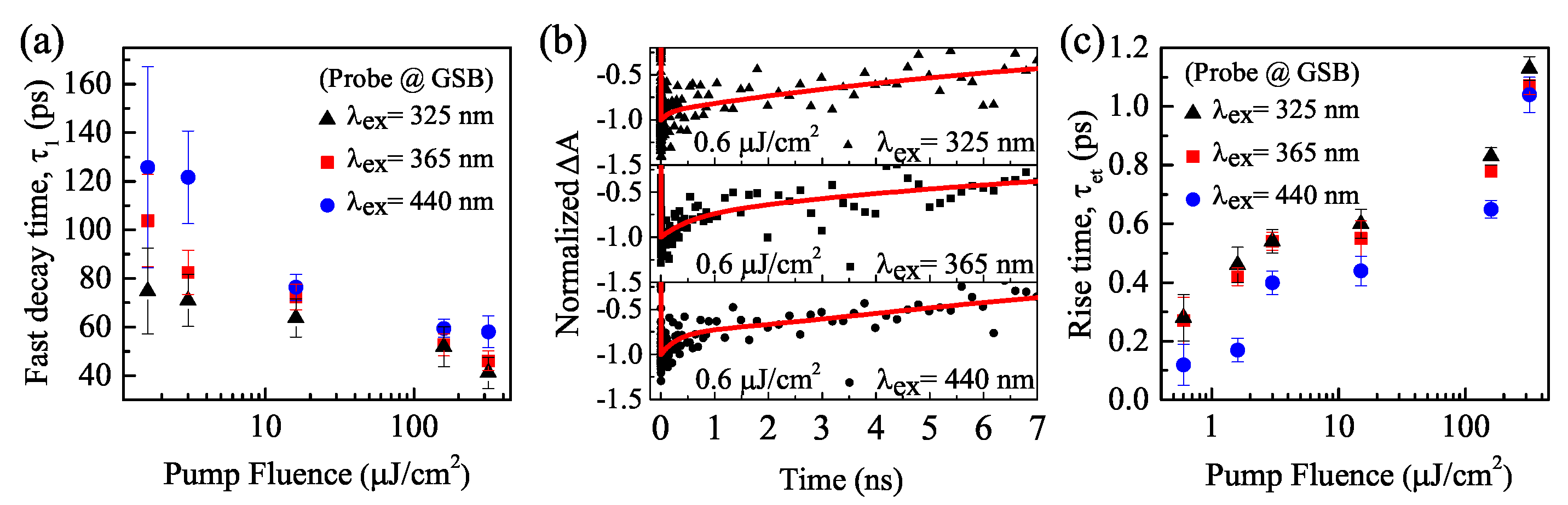 Nanomaterials 11 00463 g005 Nanomaterials 11 00463 g005