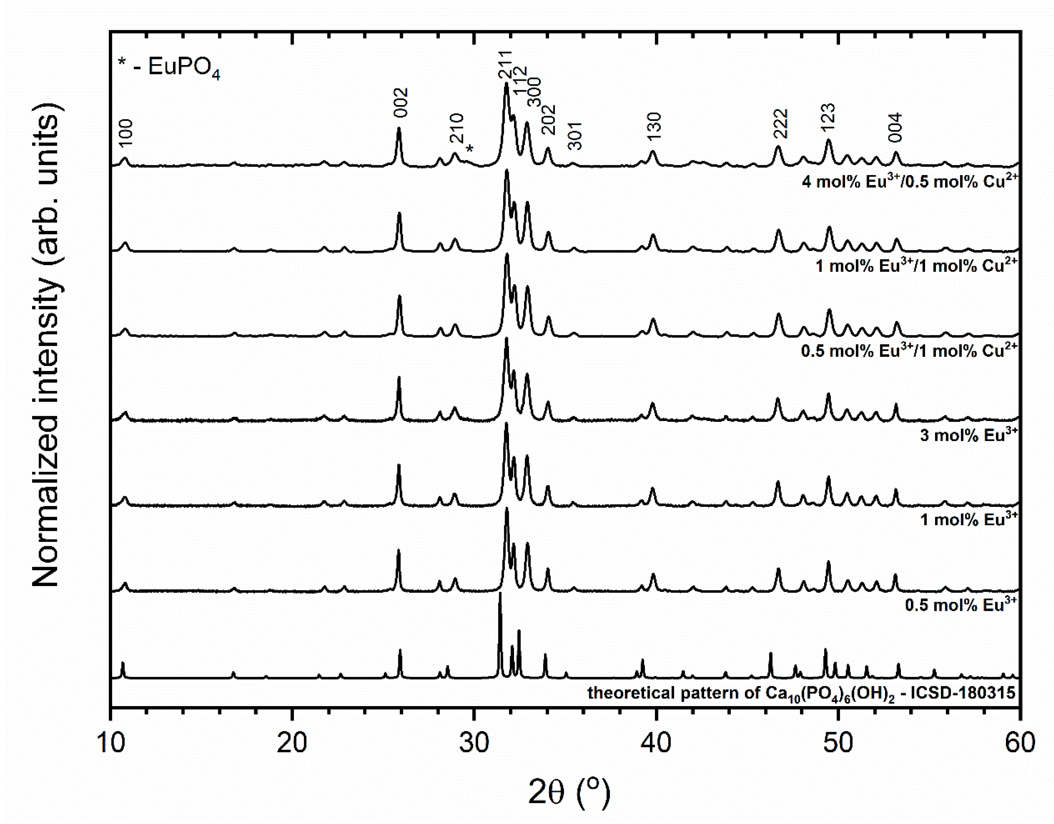 Nanomaterials 11 00464 g001 Nanomaterials 11 00464 g001