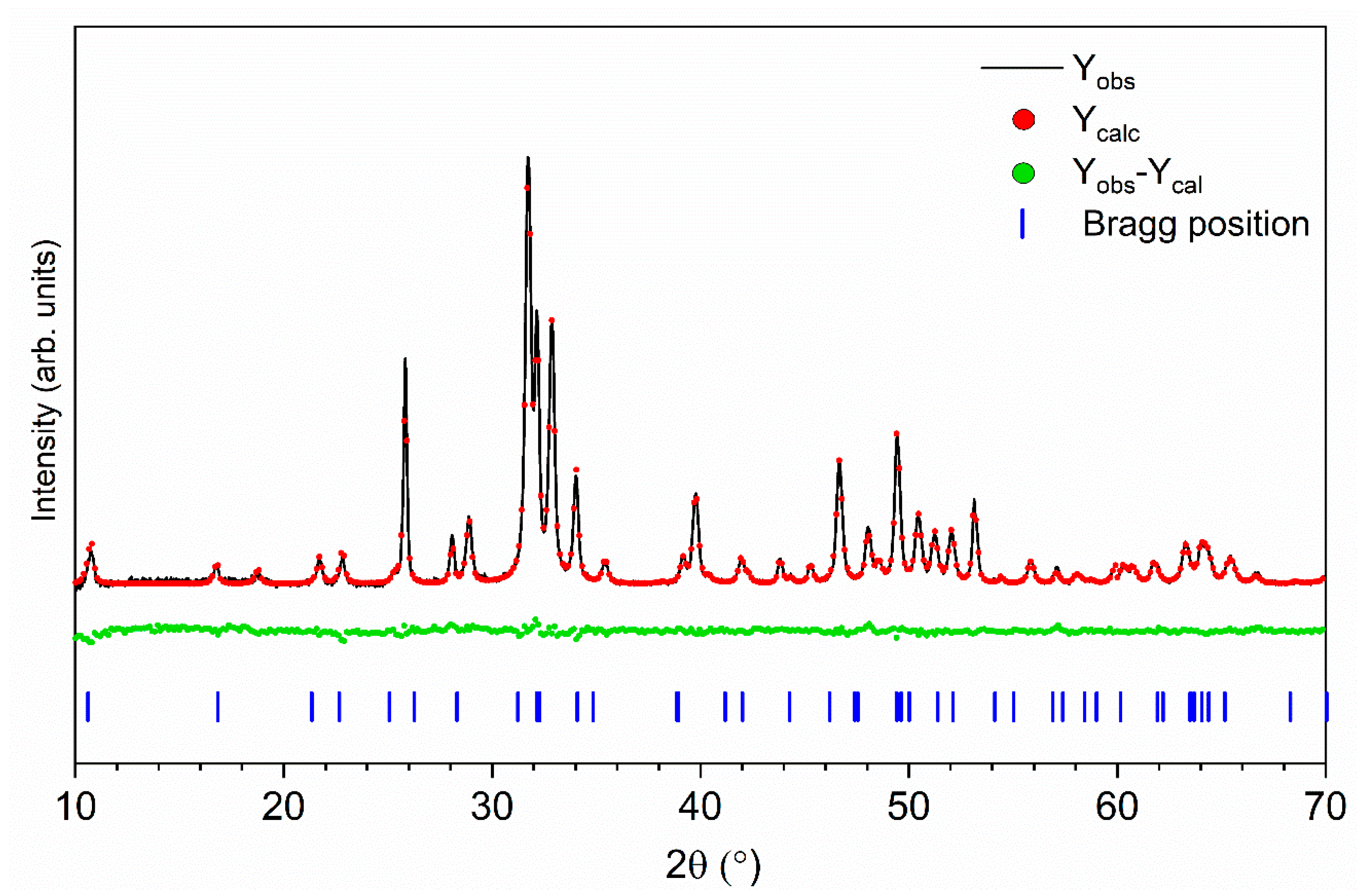 Nanomaterials 11 00464 g002 Nanomaterials 11 00464 g002