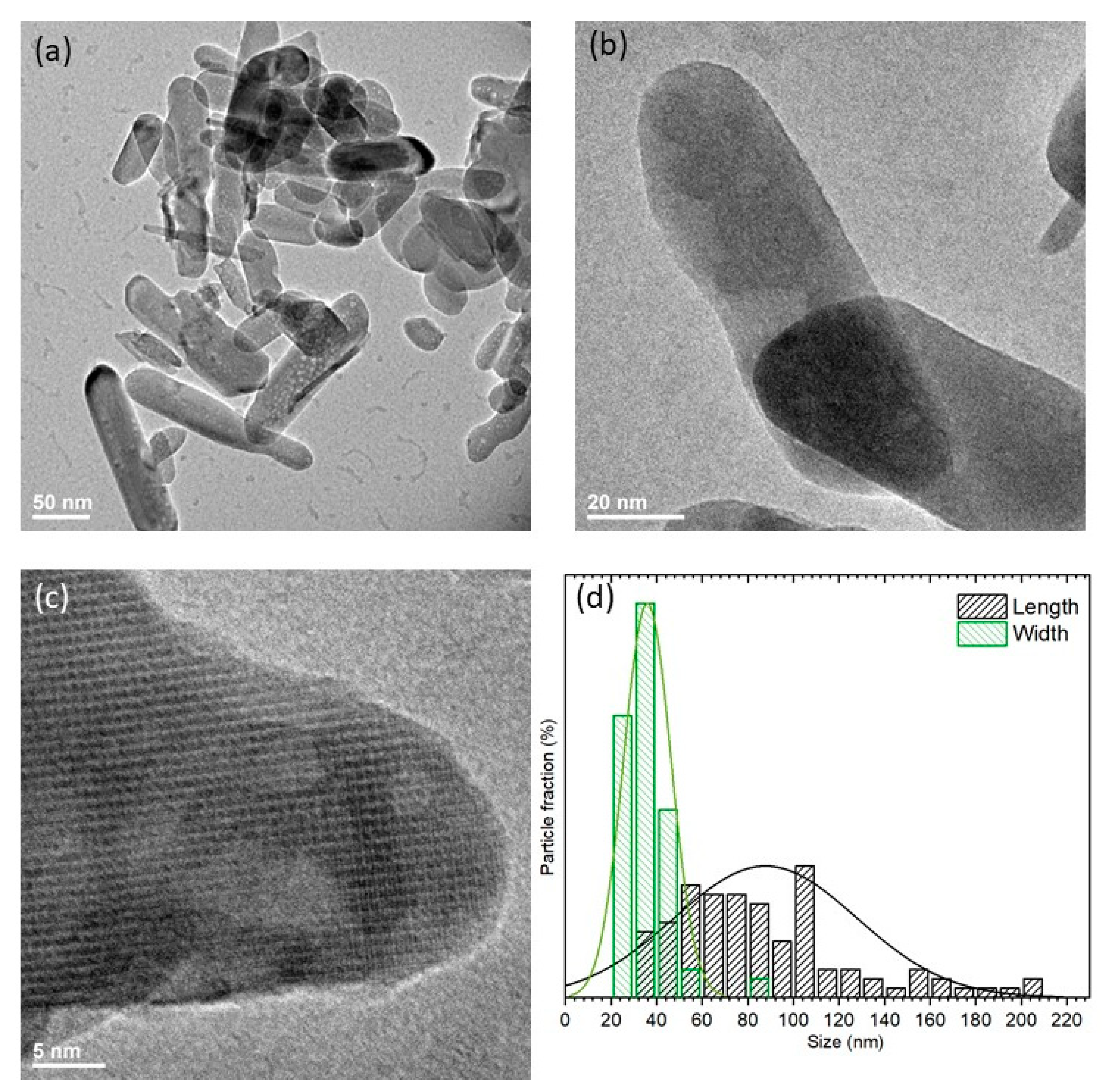 Nanomaterials 11 00464 g003 Nanomaterials 11 00464 g003
