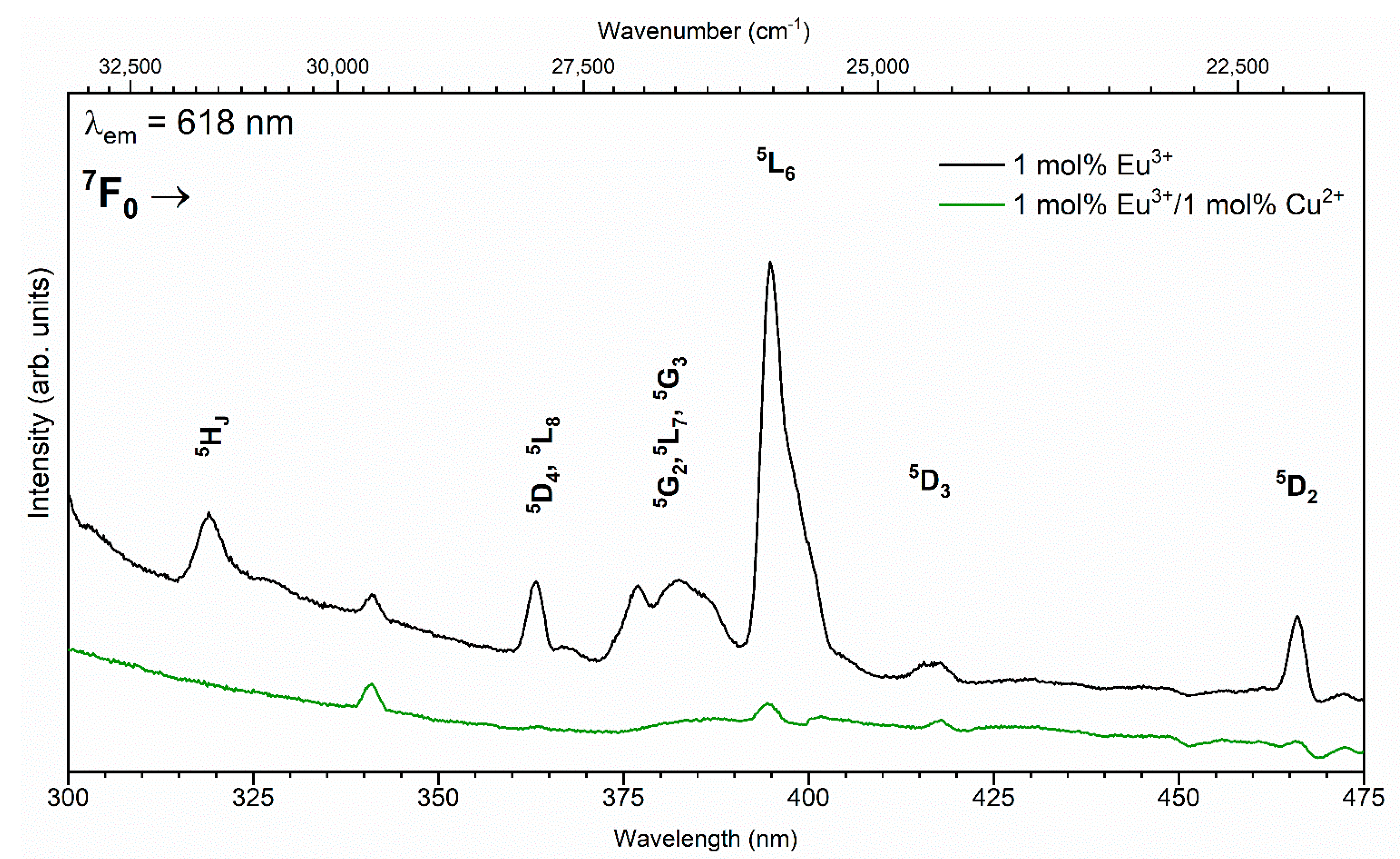 Nanomaterials 11 00464 g006 Nanomaterials 11 00464 g006