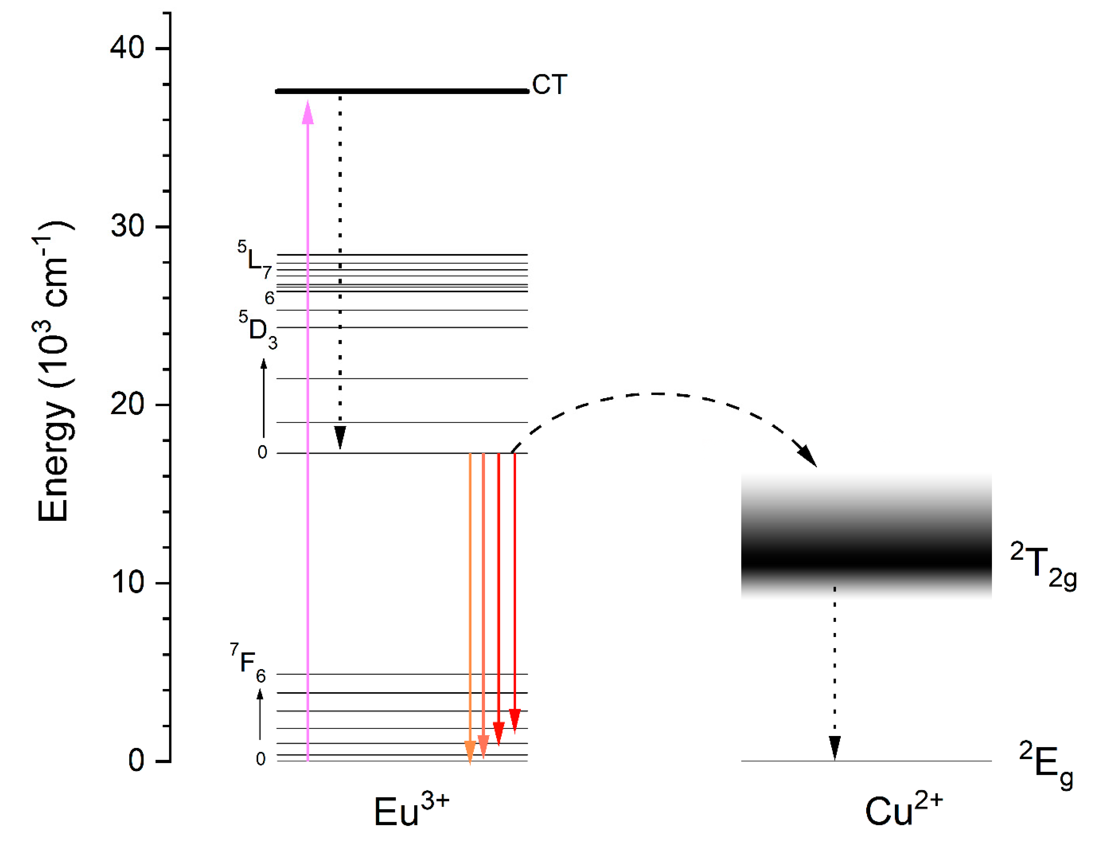 Nanomaterials 11 00464 g010 Nanomaterials 11 00464 g010