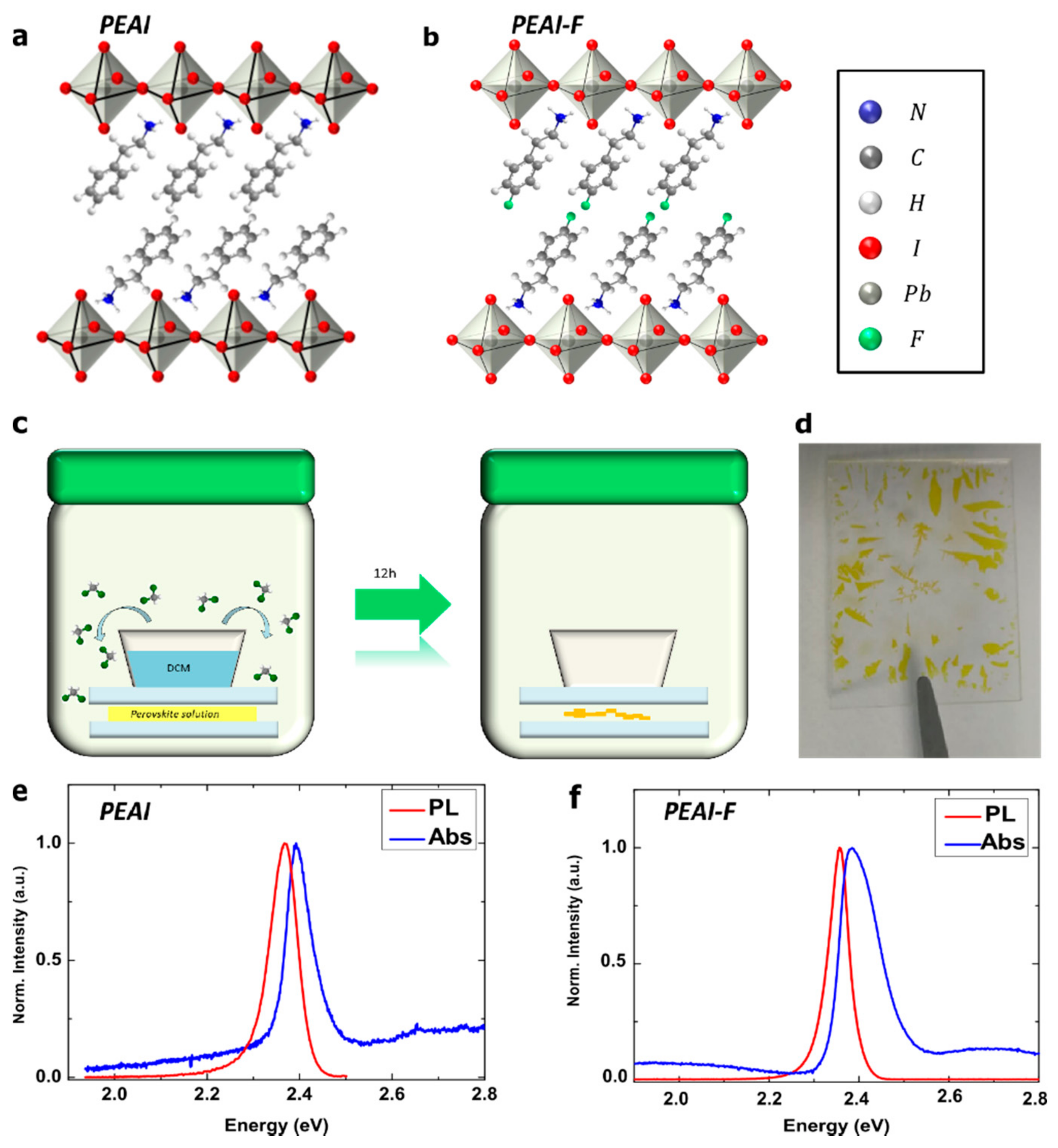 Nanomaterials 11 00465 g001 Nanomaterials 11 00465 g001